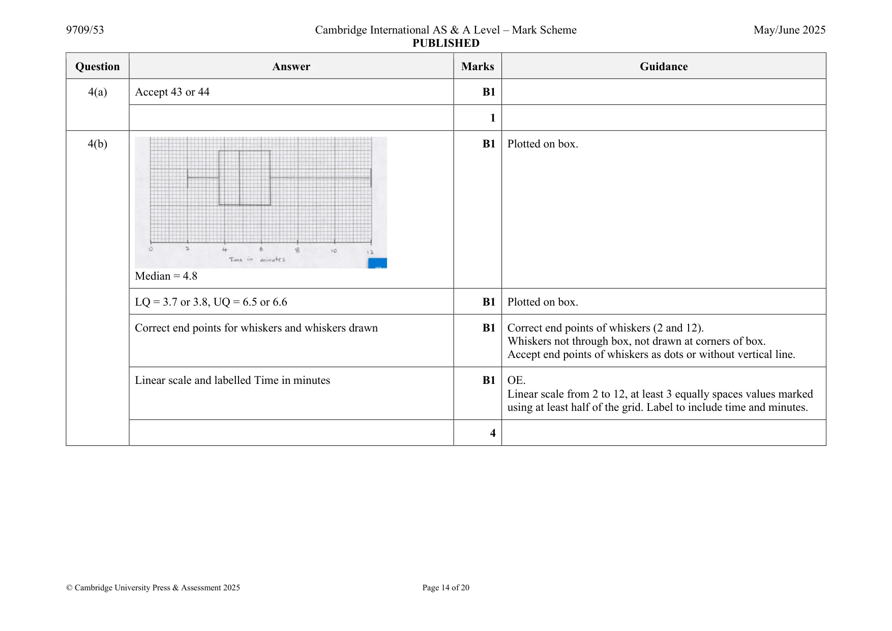 Mark scheme, page 14 of 20
