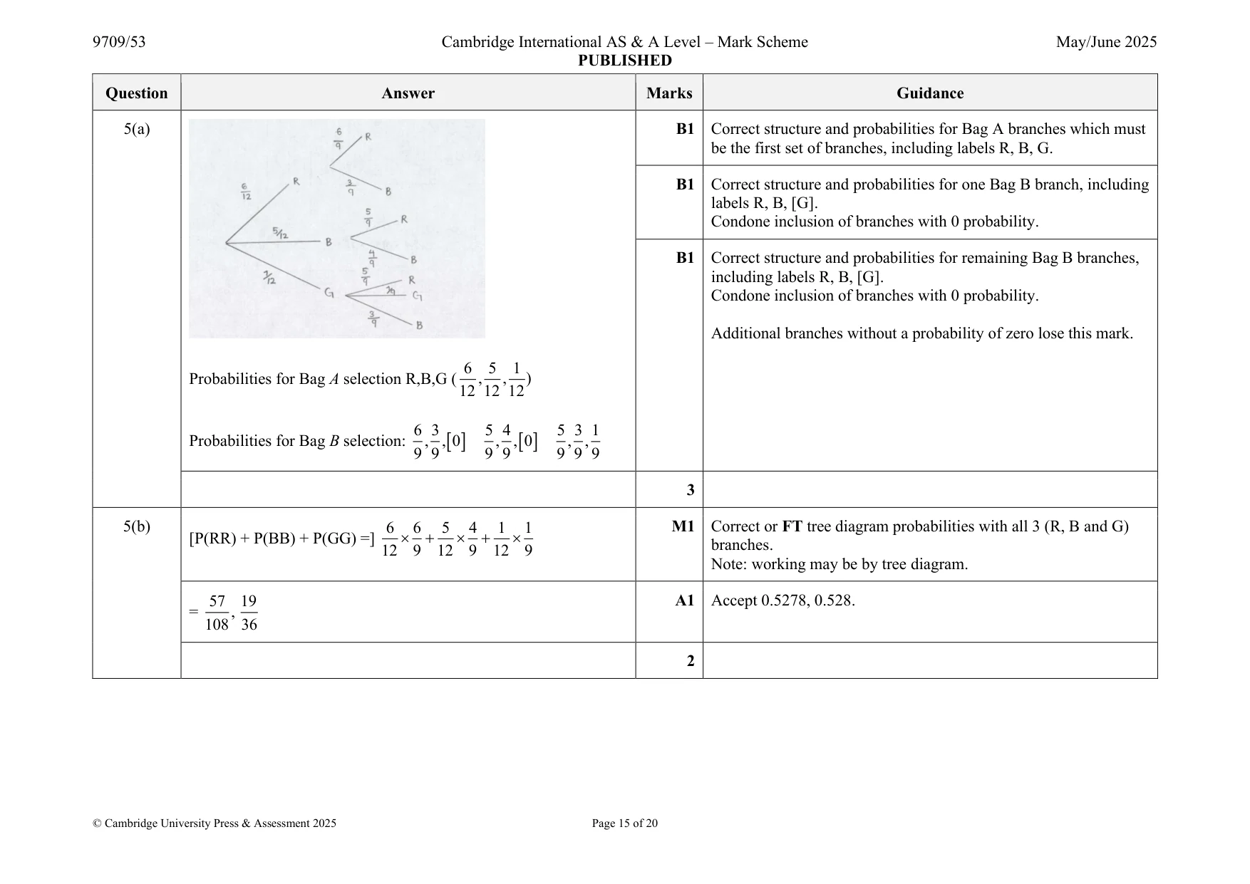 Mark scheme, page 15 of 20