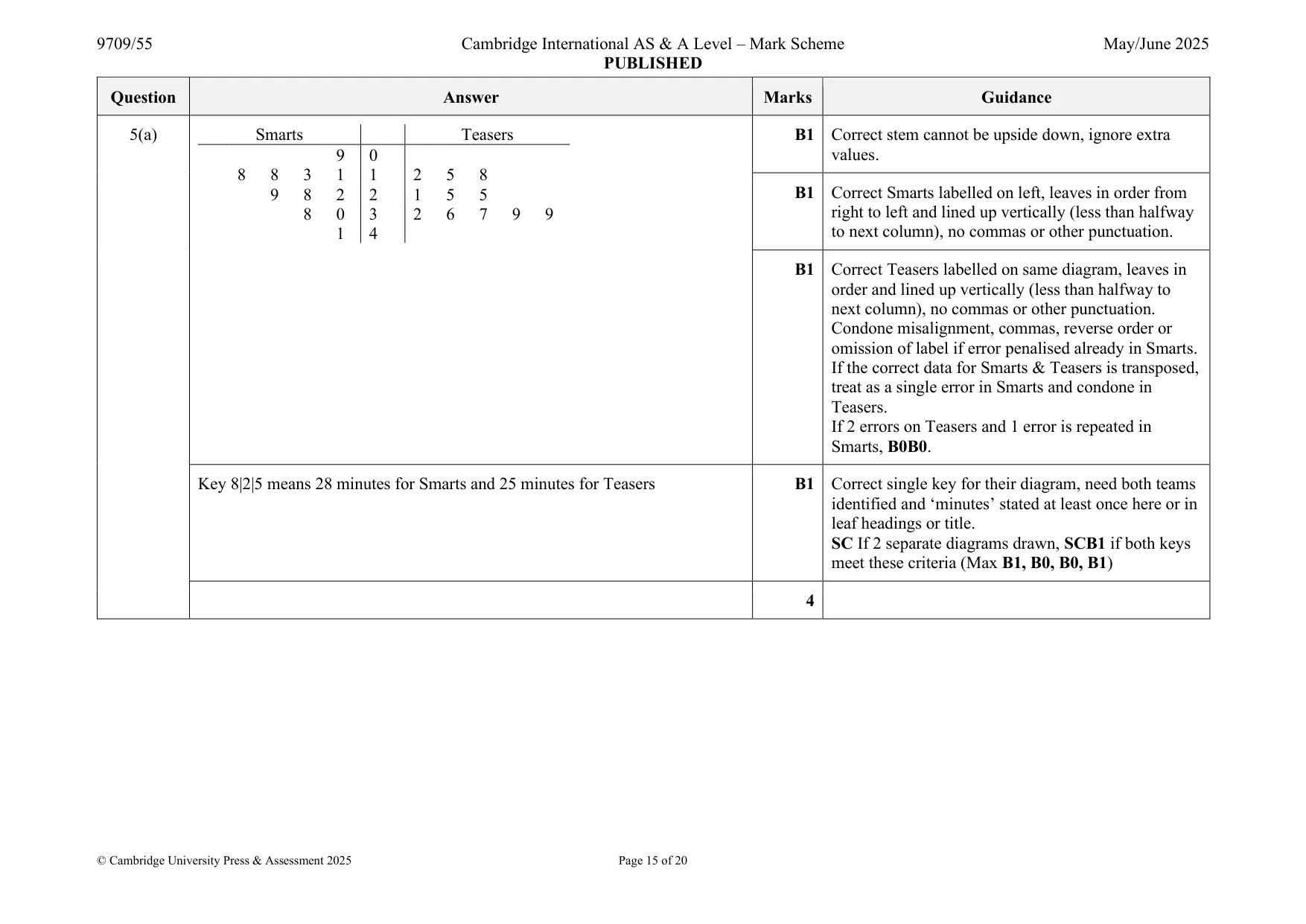 Mark scheme, page 15 of 20