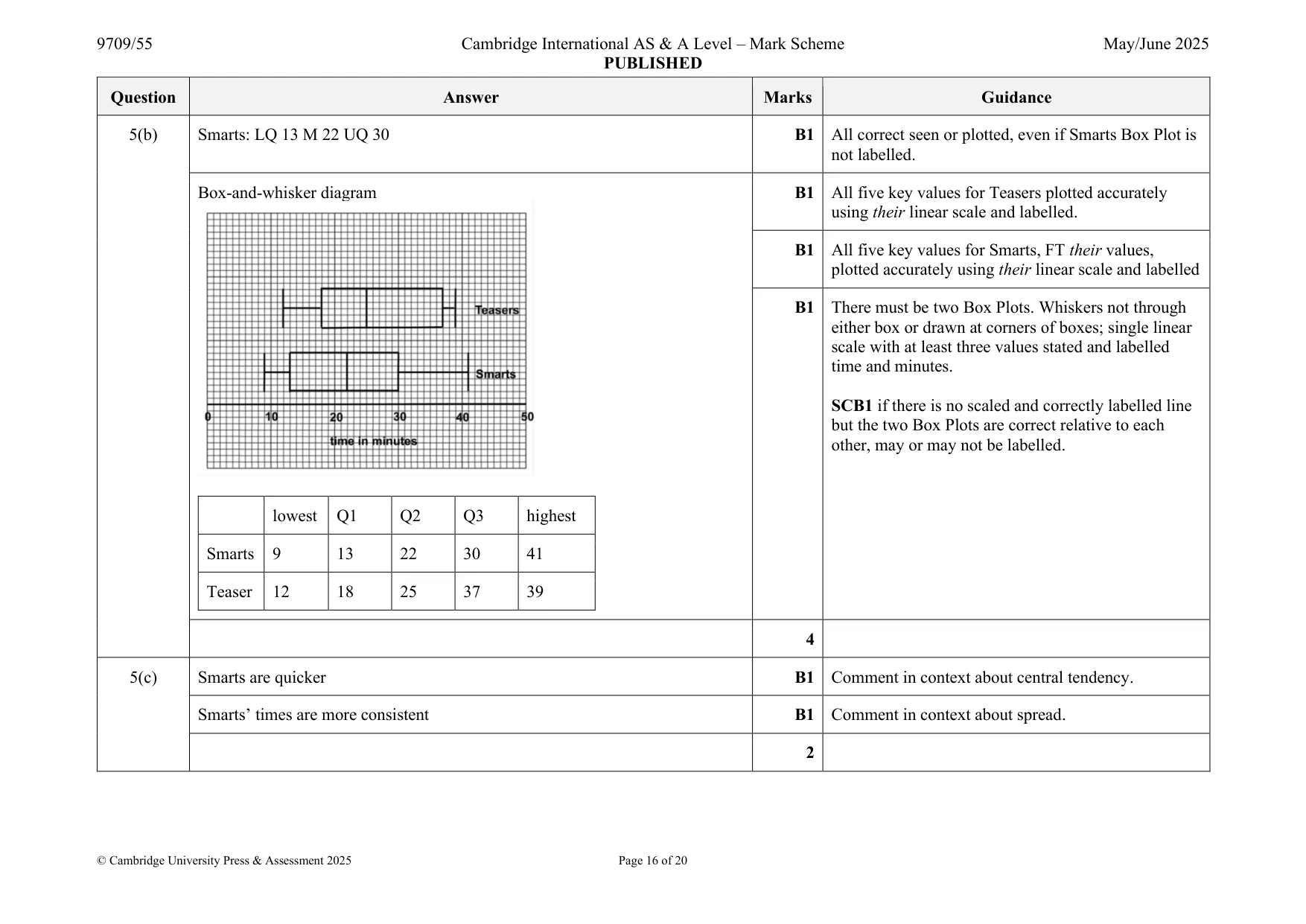 Mark scheme, page 16 of 20