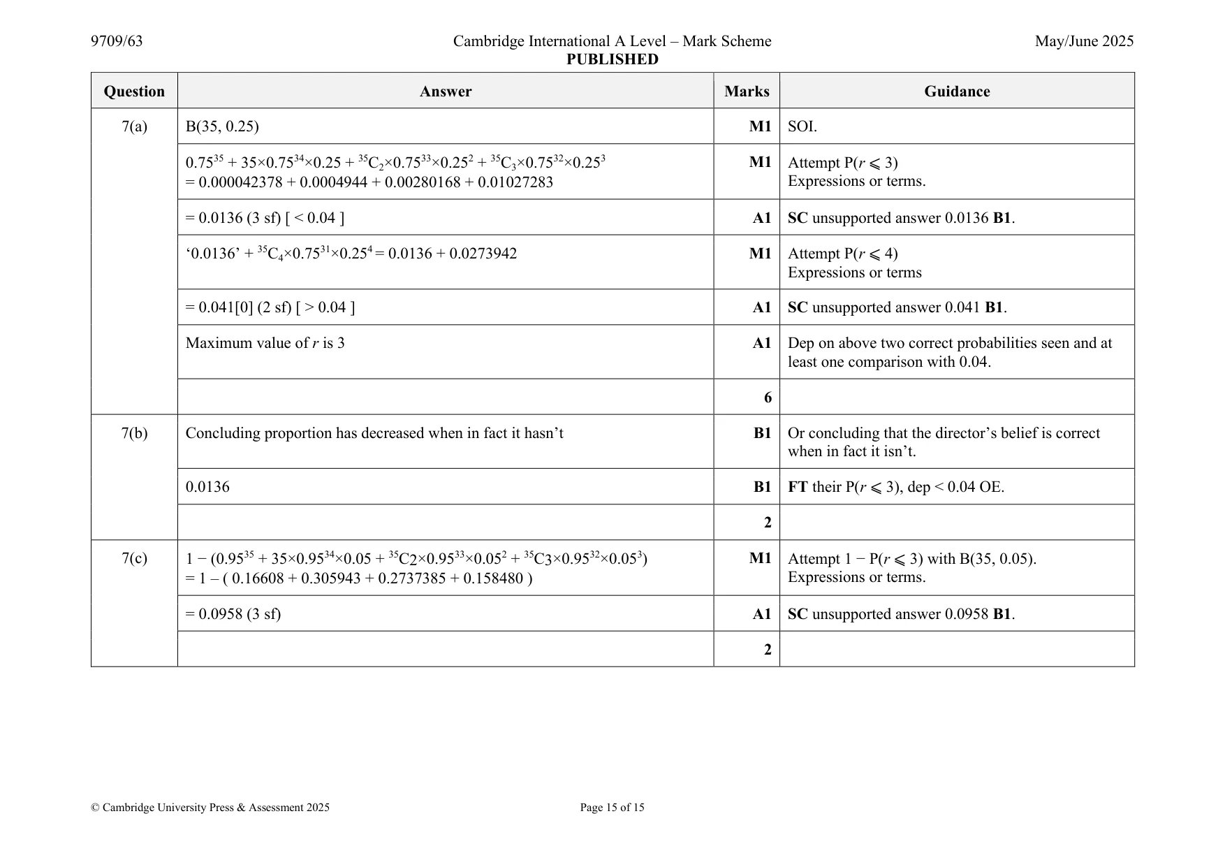 Mark scheme, page 15 of 15