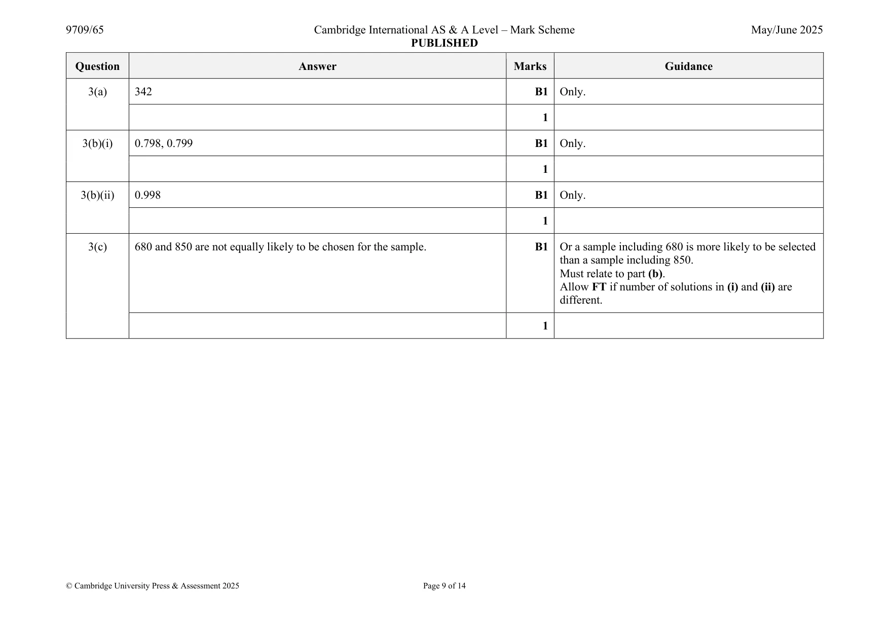 Mark scheme, page 9 of 14