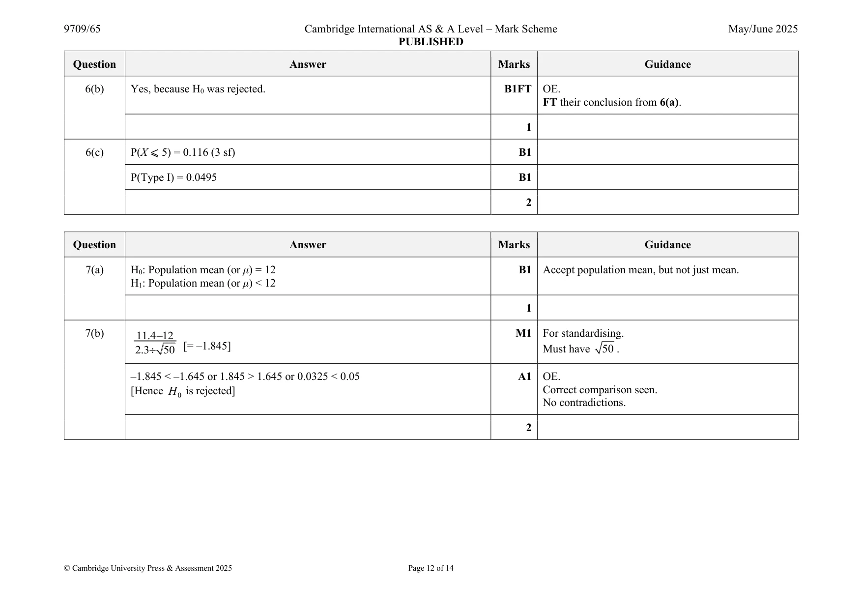 Mark scheme, page 12 of 14