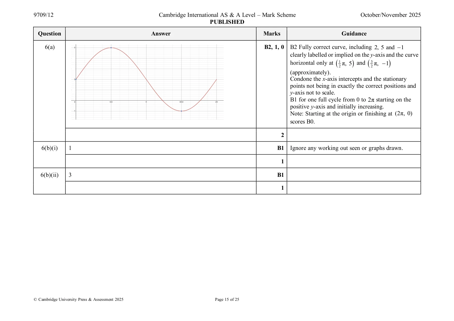 Mark scheme, page 15 of 25