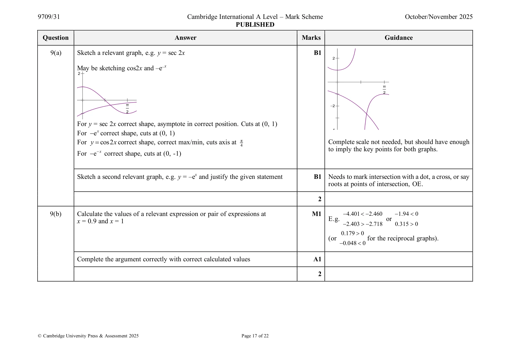 Mark scheme, page 17 of 22