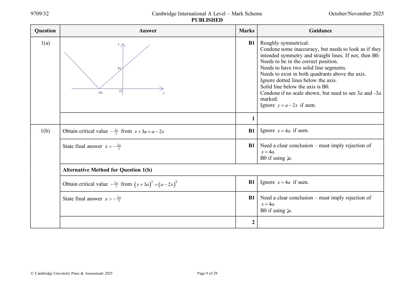 Mark scheme, page 9 of 29