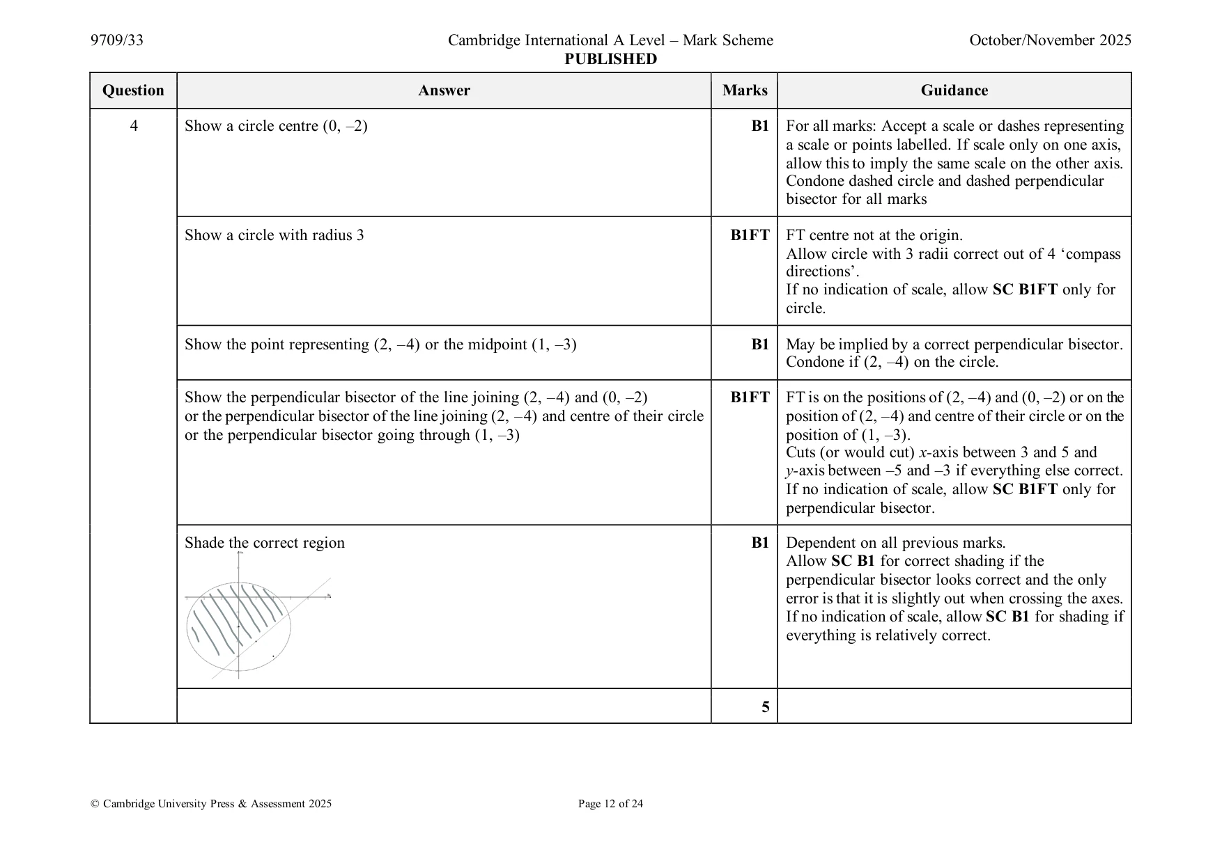 Mark scheme, page 12 of 24