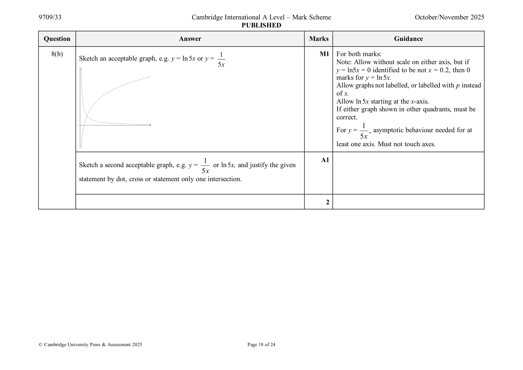 Mark scheme, page 18 of 24