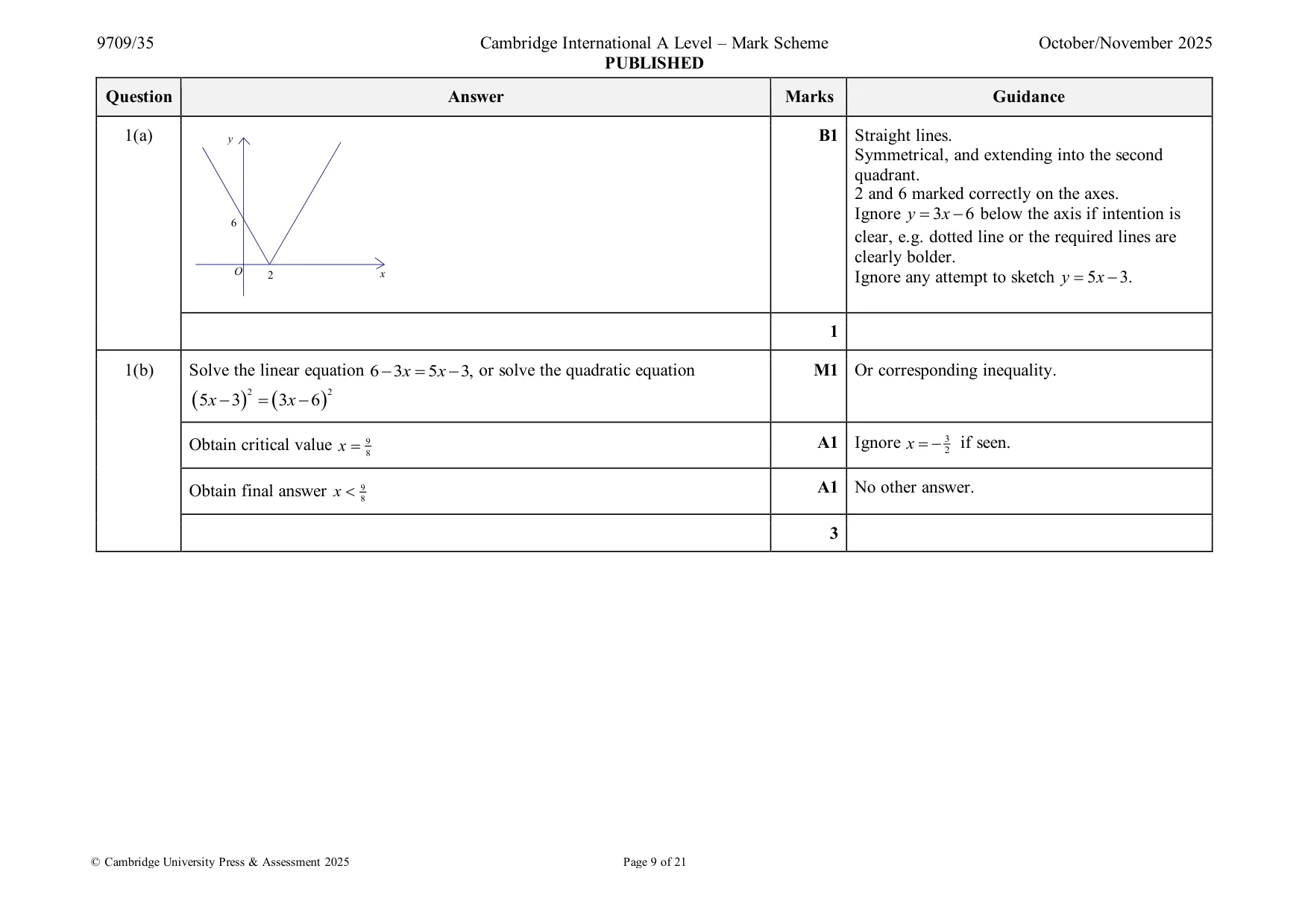 Mark scheme, page 9 of 21