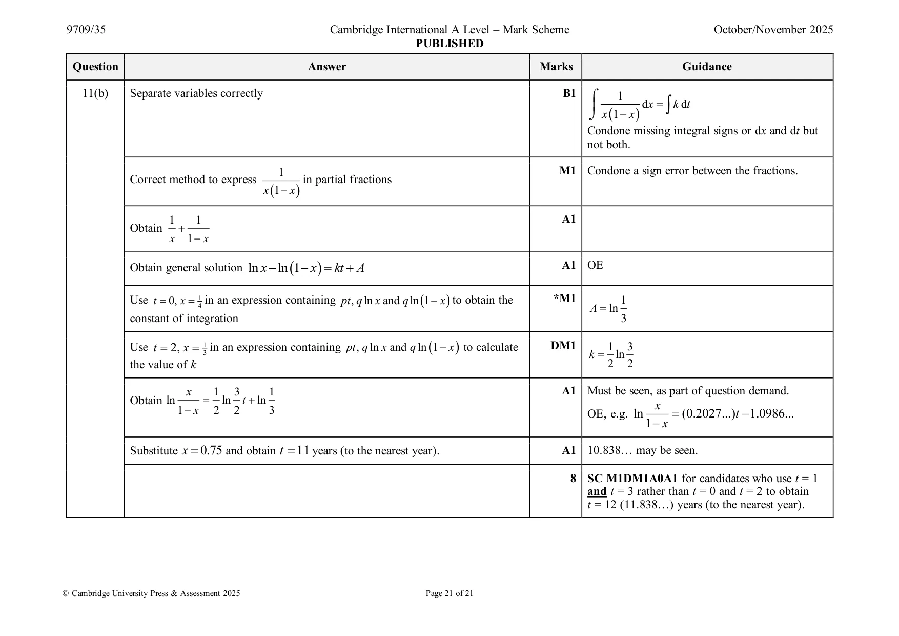 Mark scheme, page 21 of 21