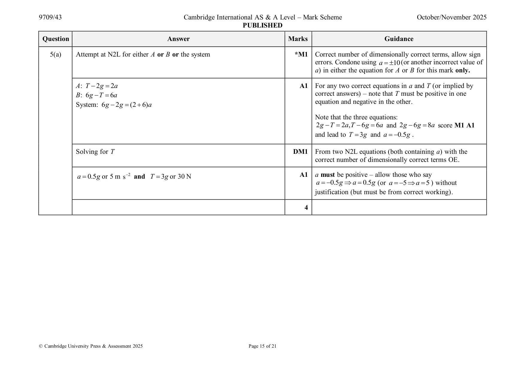 Mark scheme, page 15 of 21