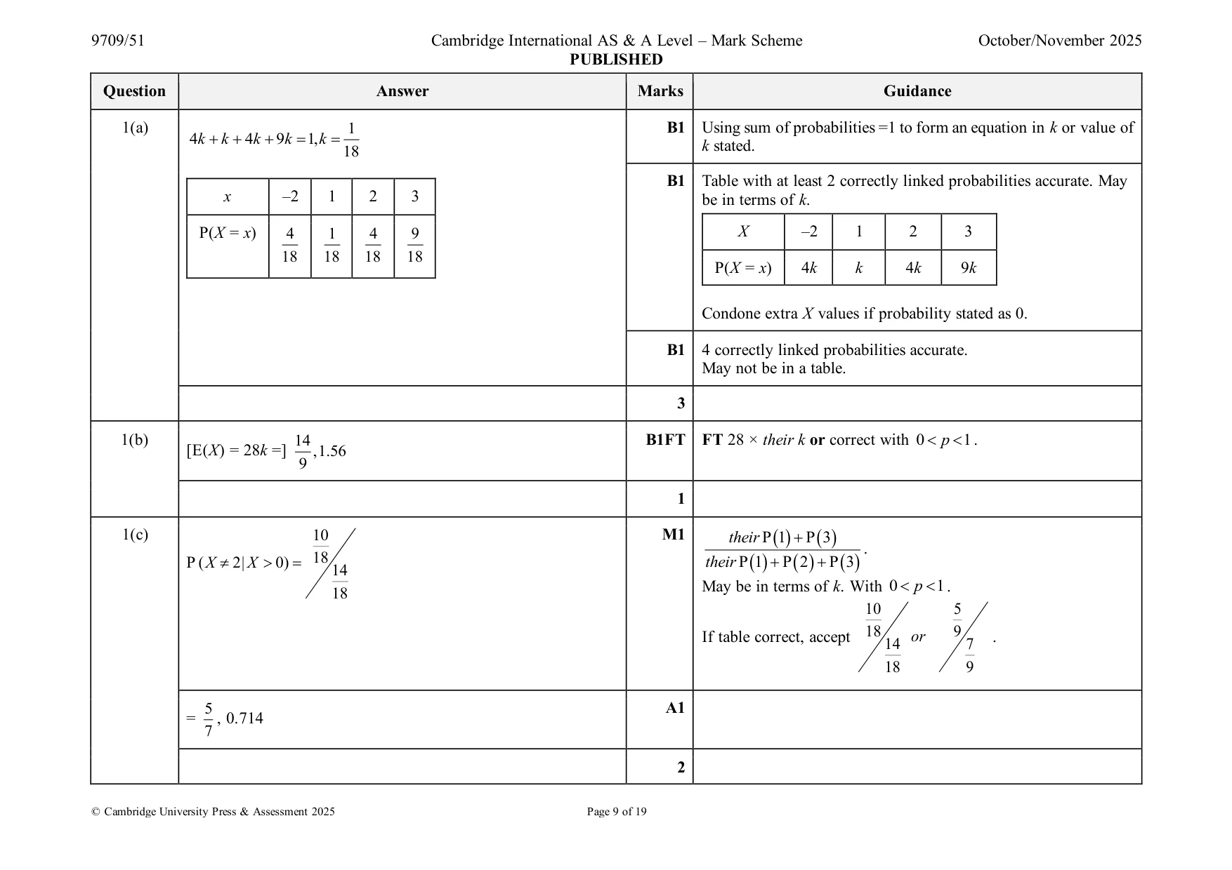 Mark scheme, page 9 of 19