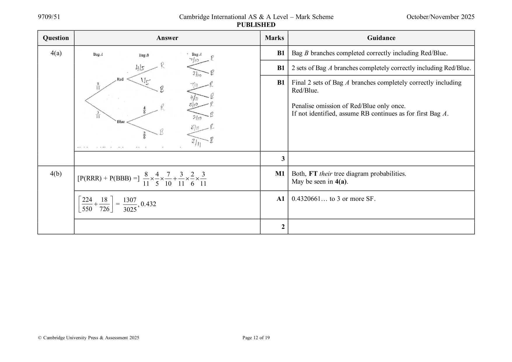 Mark scheme, page 12 of 19
