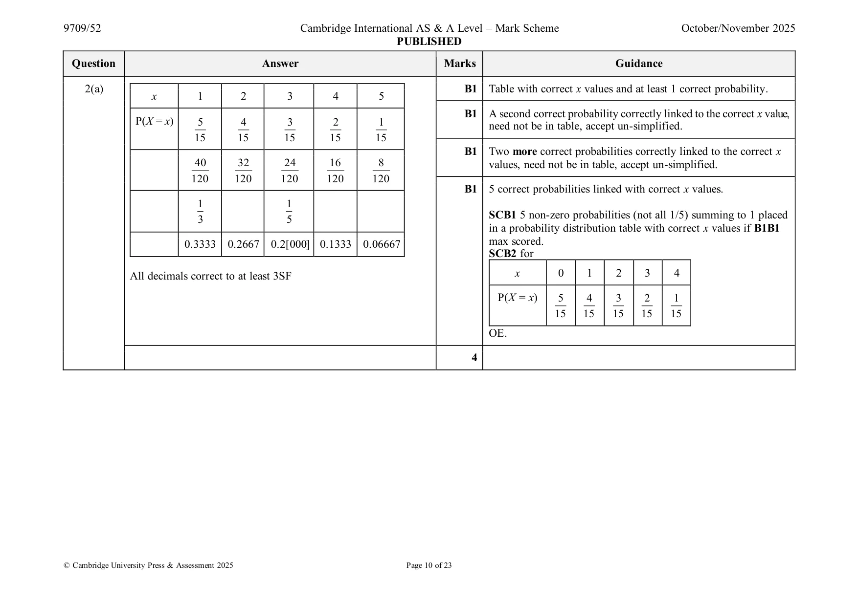 Mark scheme, page 10 of 23