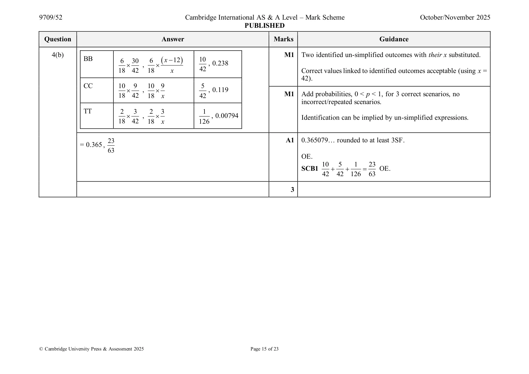 Mark scheme, page 15 of 23
