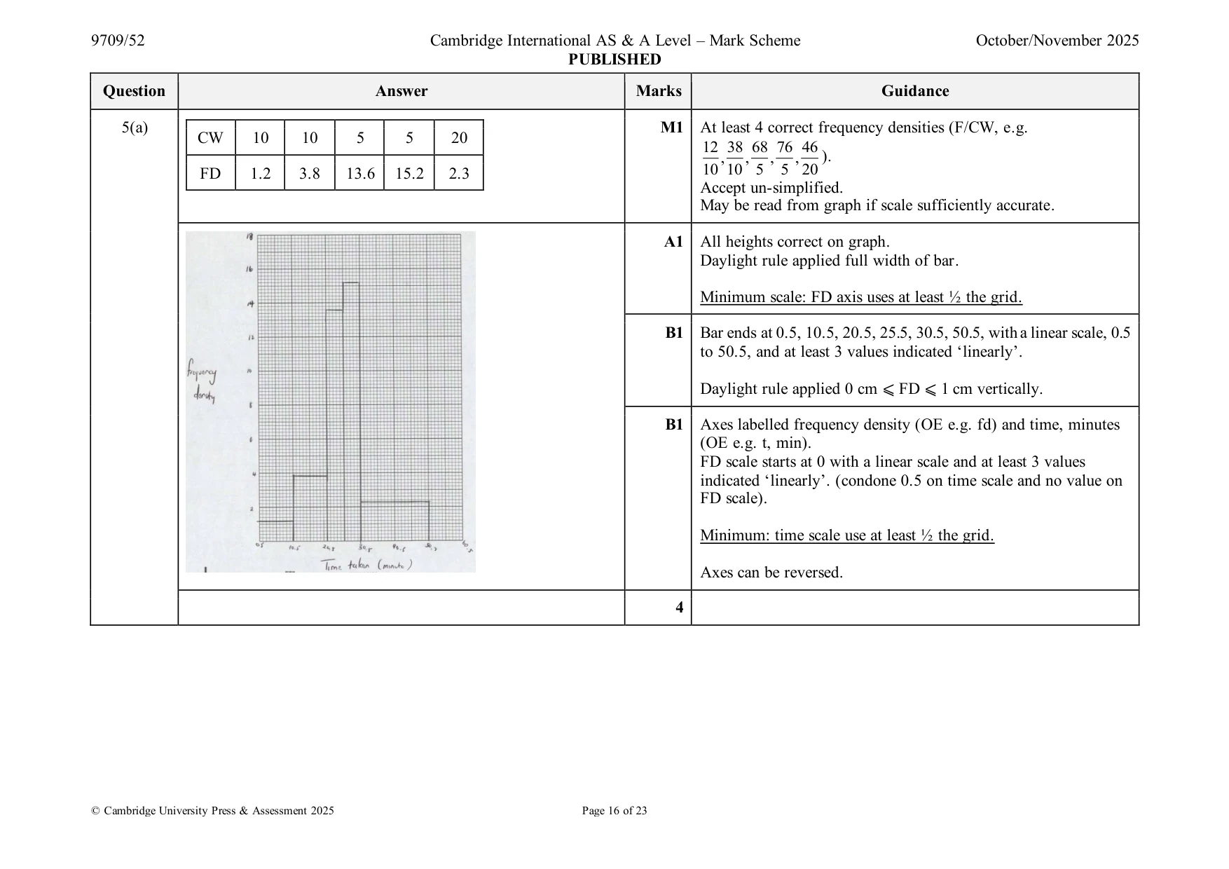 Mark scheme, page 16 of 23