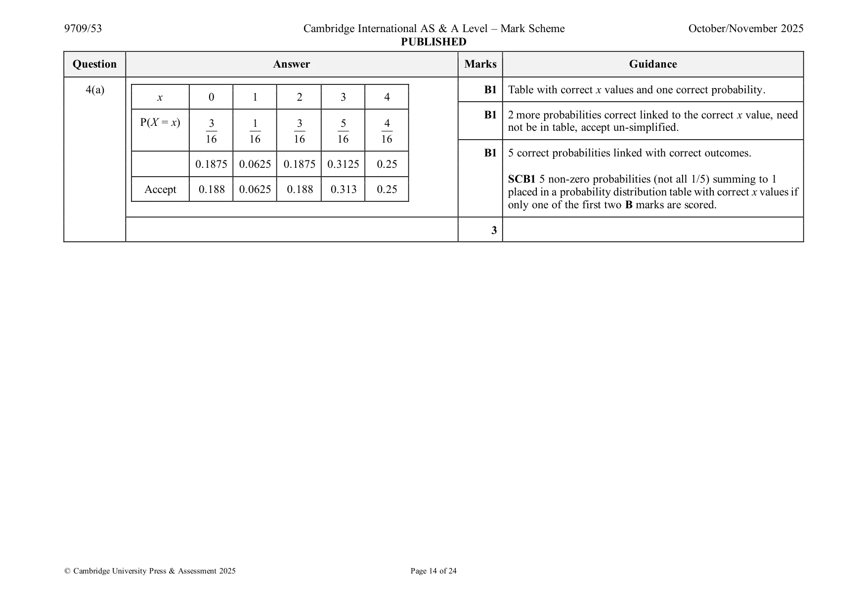 Mark scheme, page 14 of 24
