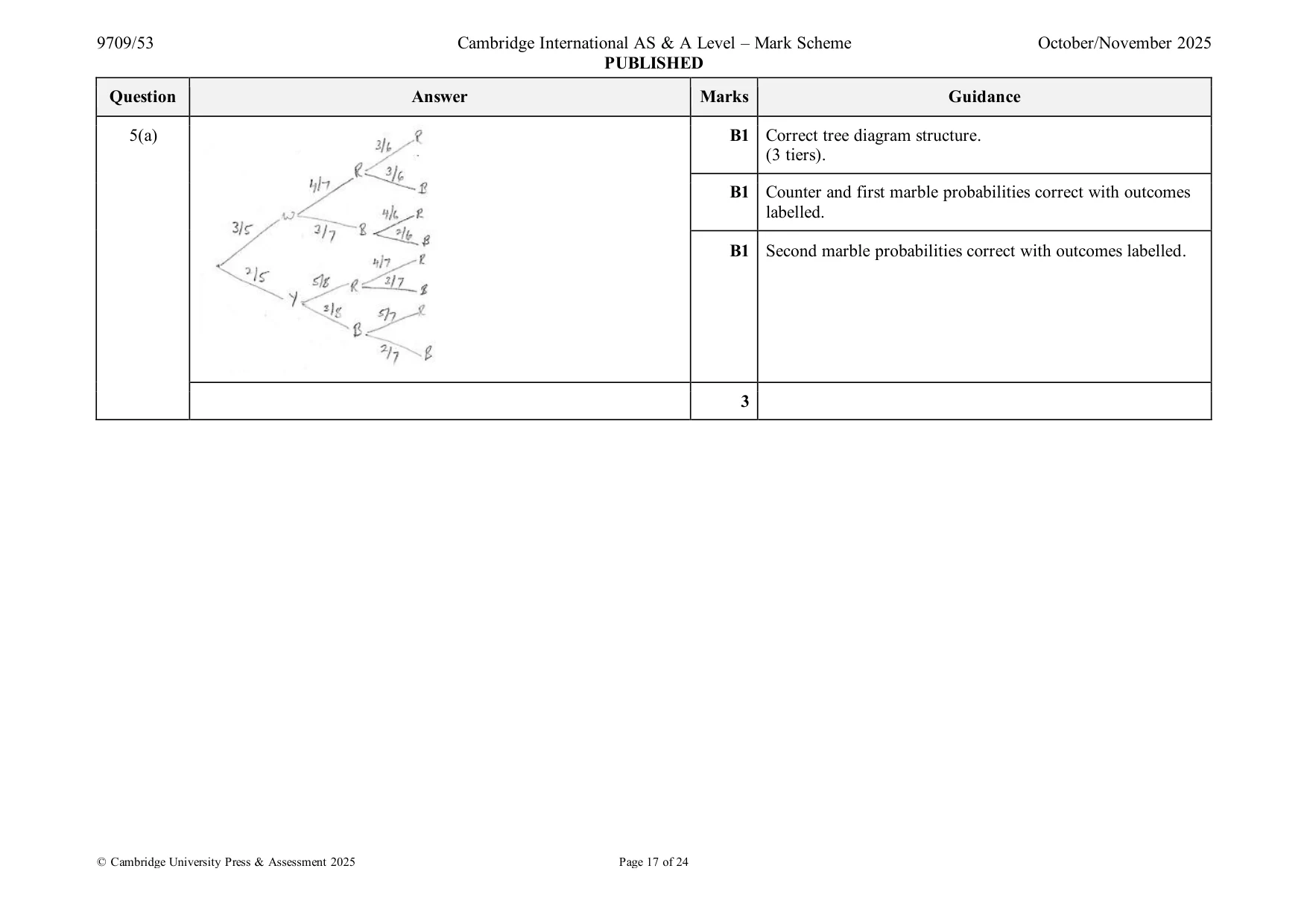 Mark scheme, page 17 of 24