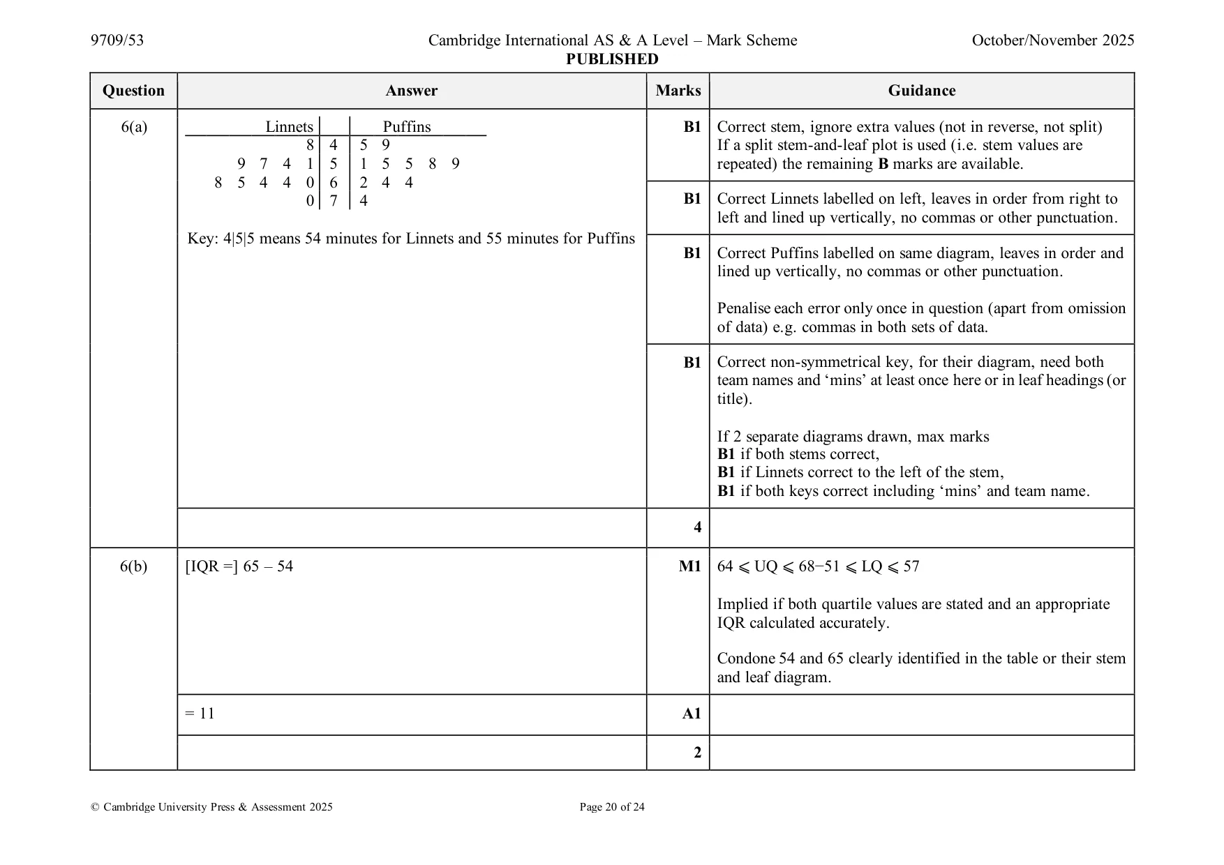 Mark scheme, page 20 of 24