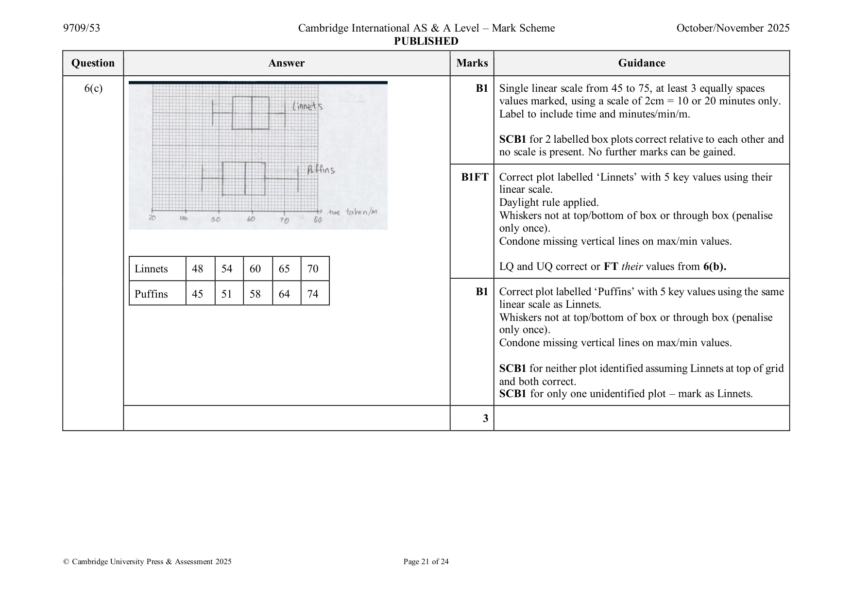 Mark scheme, page 21 of 24