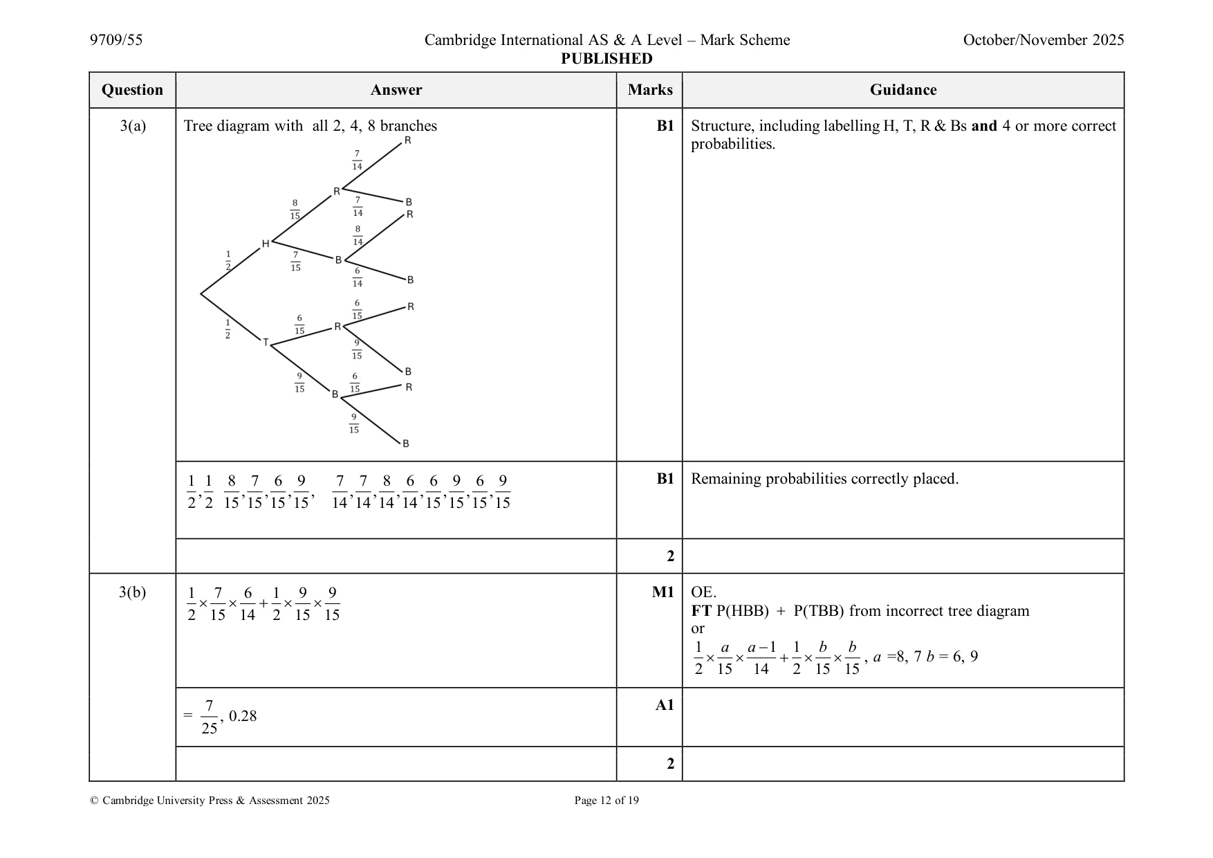 Mark scheme, page 12 of 19