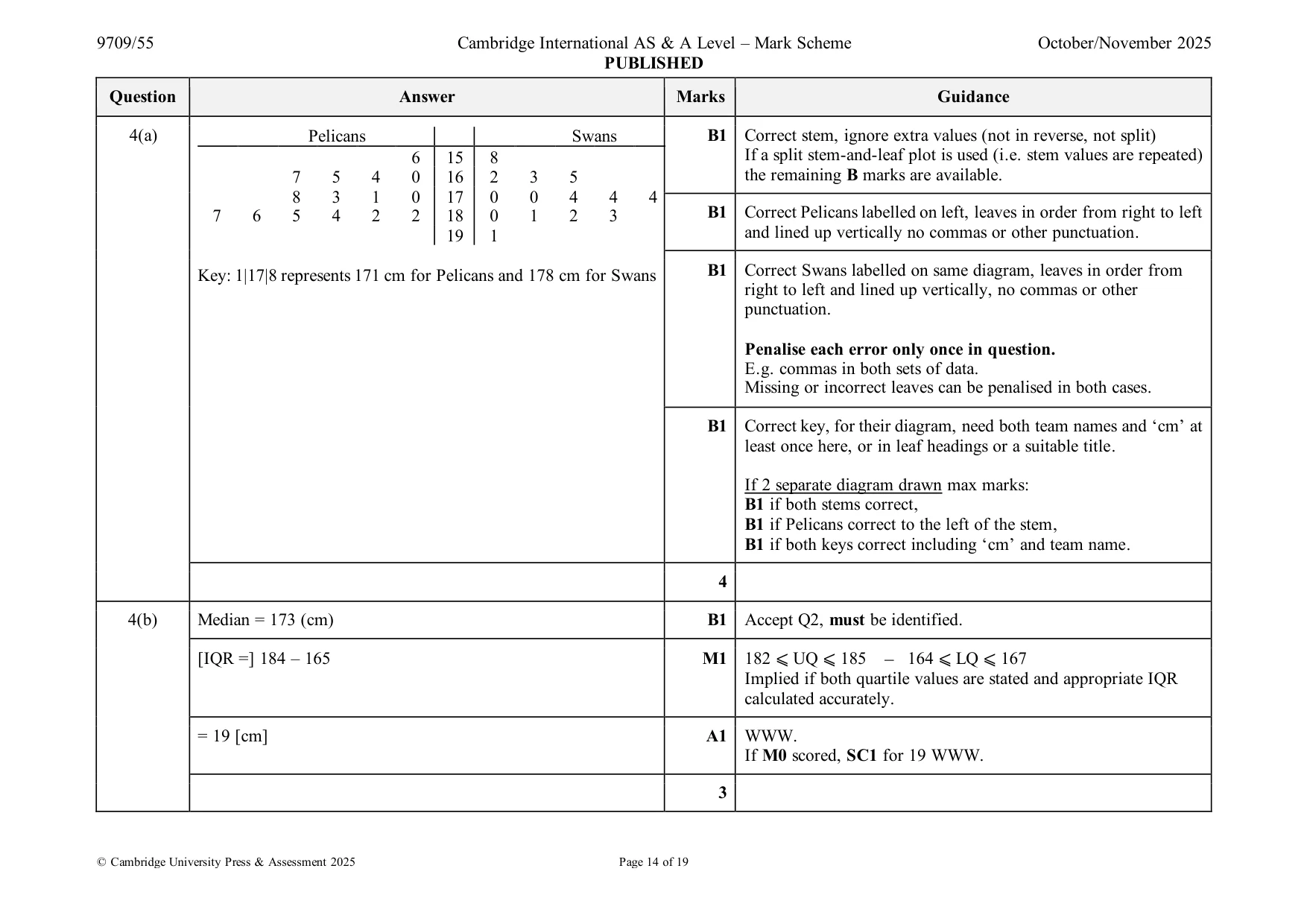 Mark scheme, page 14 of 19