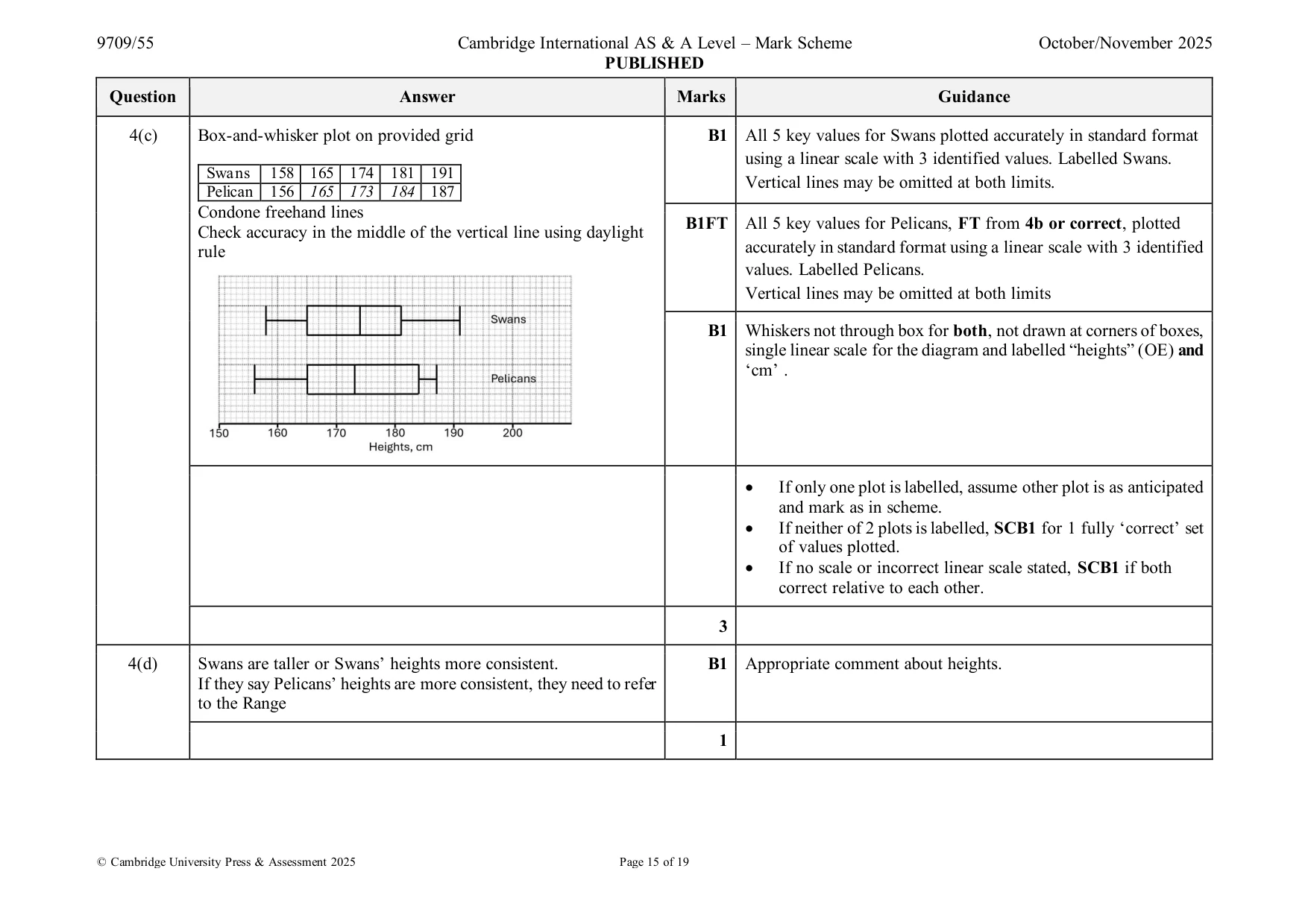 Mark scheme, page 15 of 19