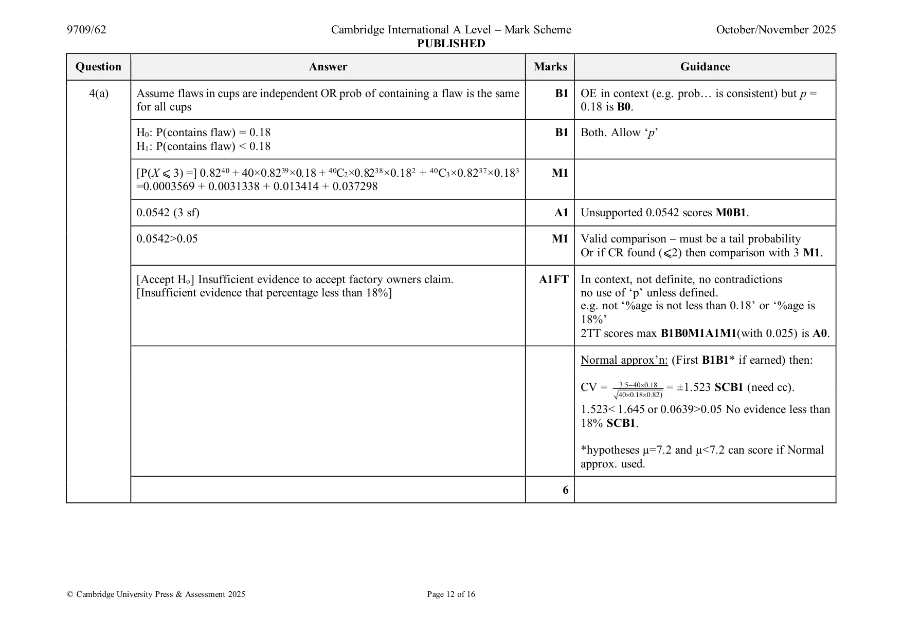 Mark scheme, page 12 of 16