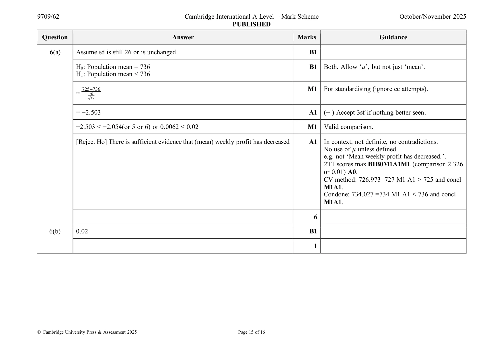 Mark scheme, page 15 of 16