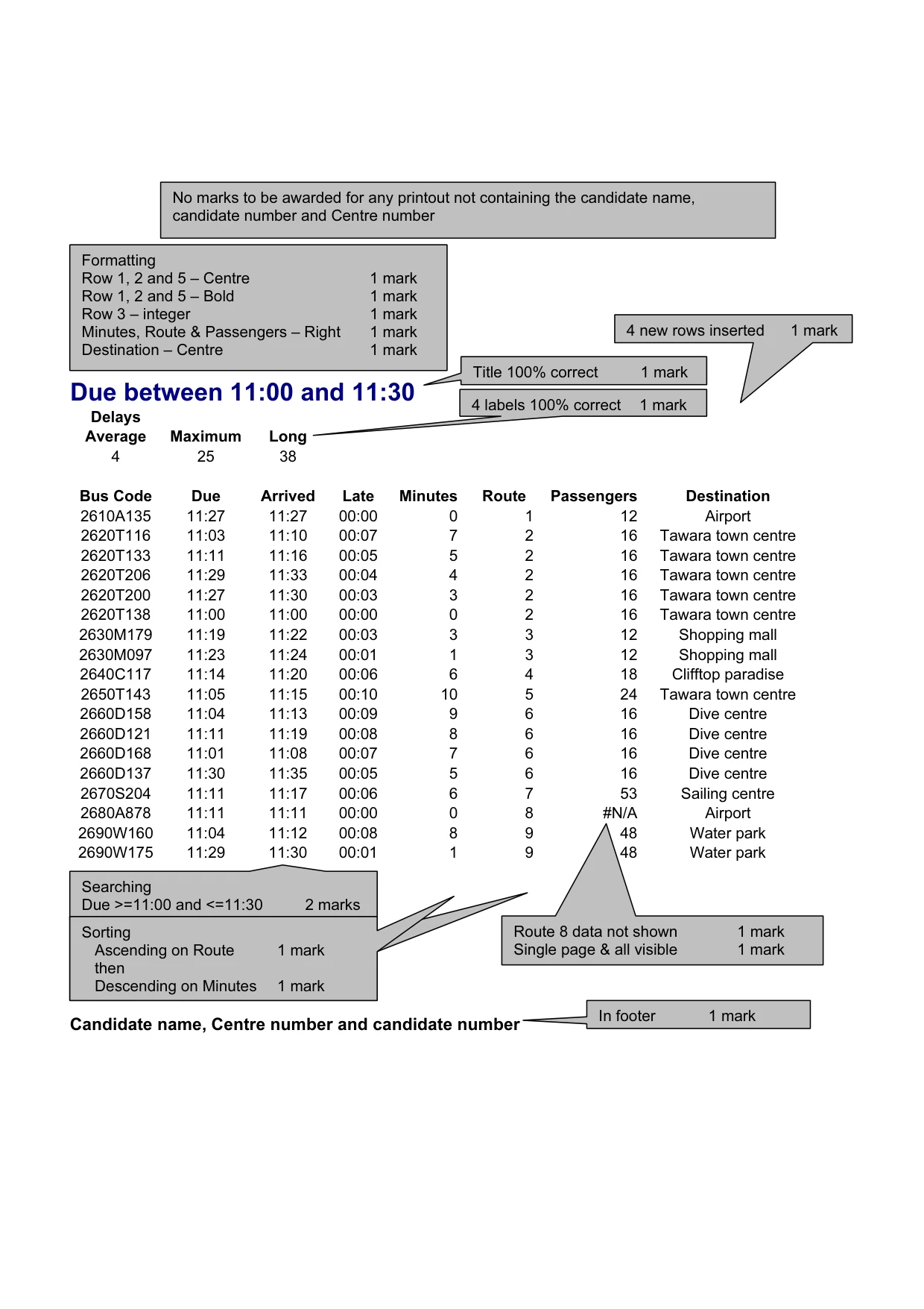 Mark scheme, page 2 of 9