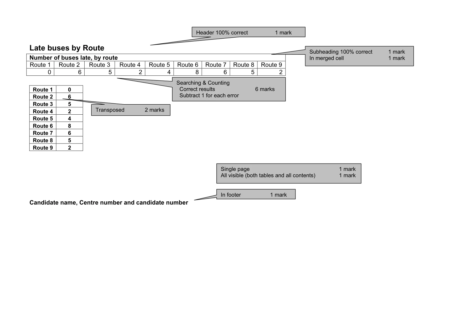 Mark scheme, page 5 of 9
