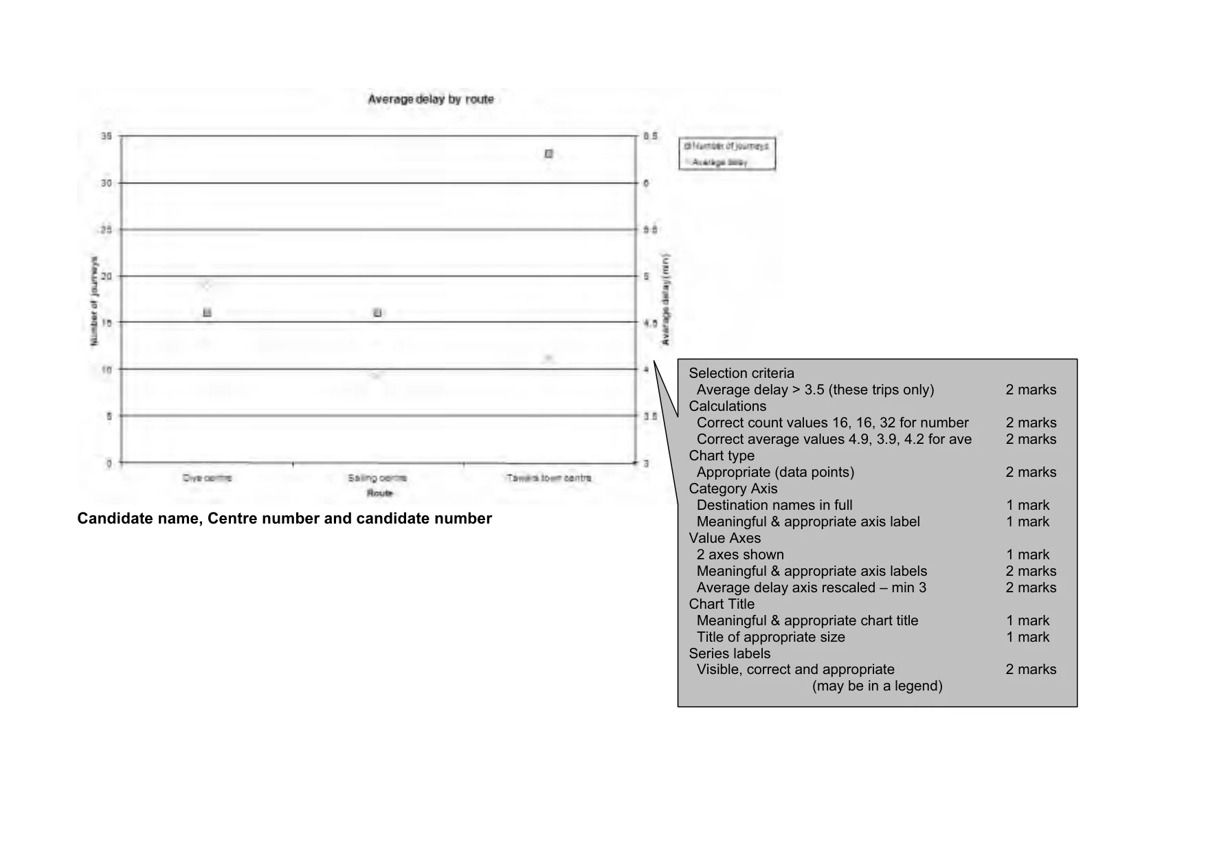 Mark scheme, page 6 of 9