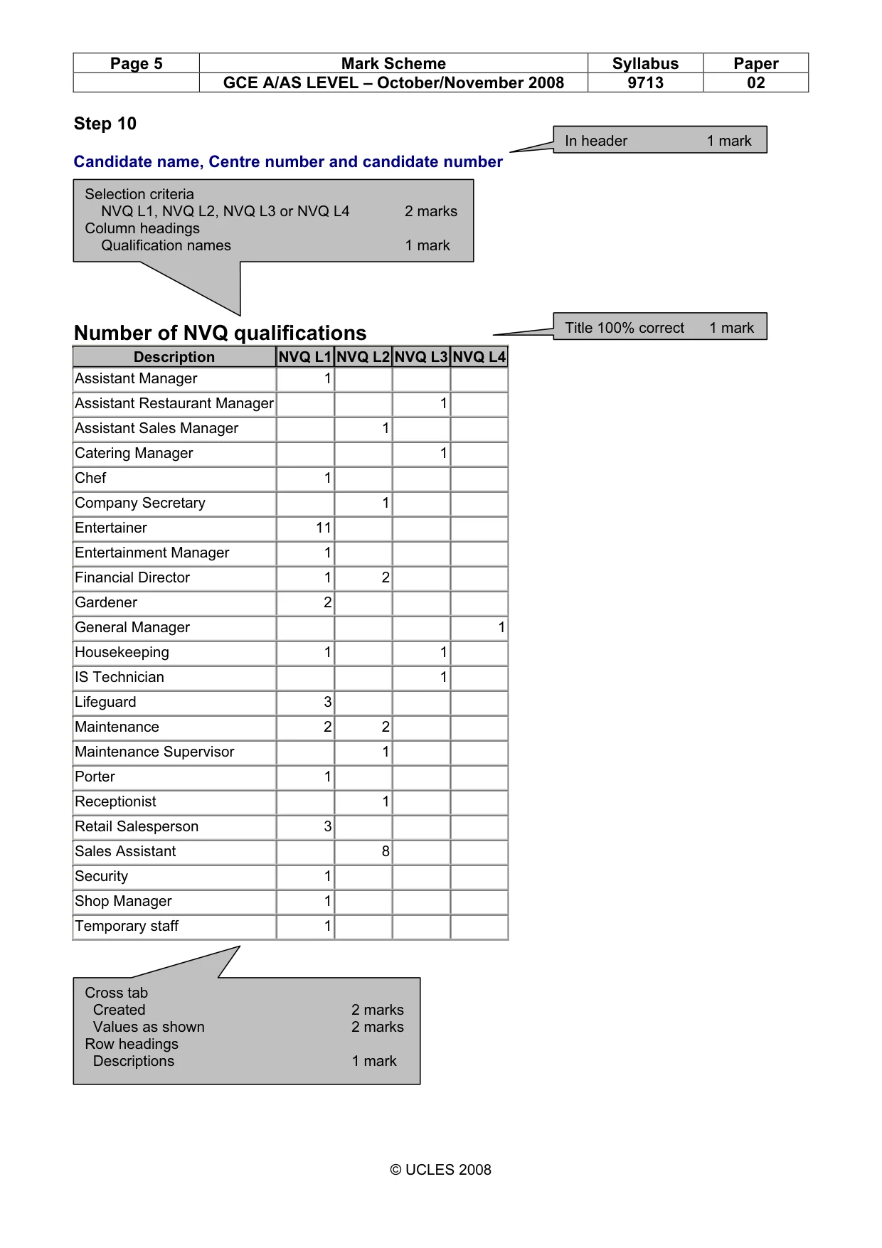Mark scheme, page 5 of 14