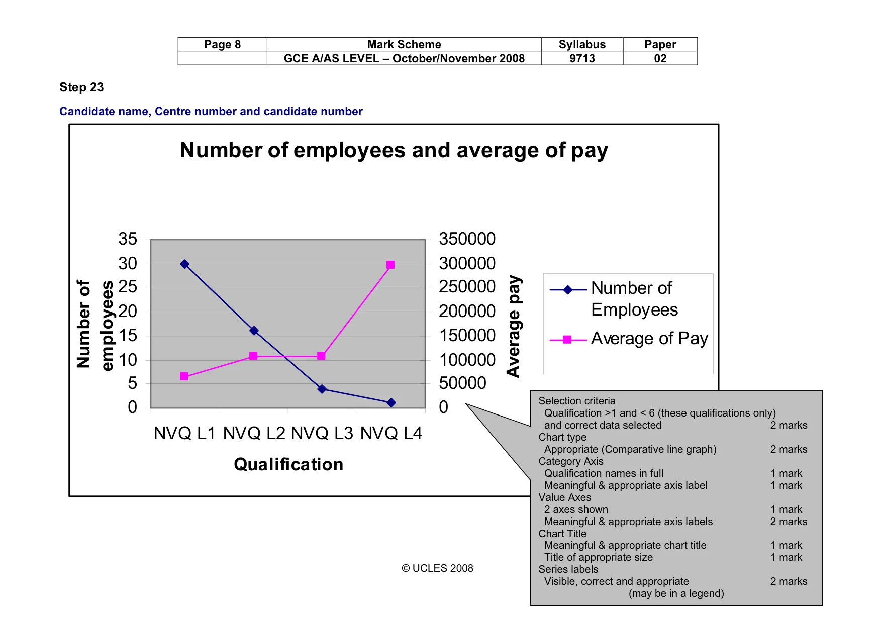Mark scheme, page 8 of 14
