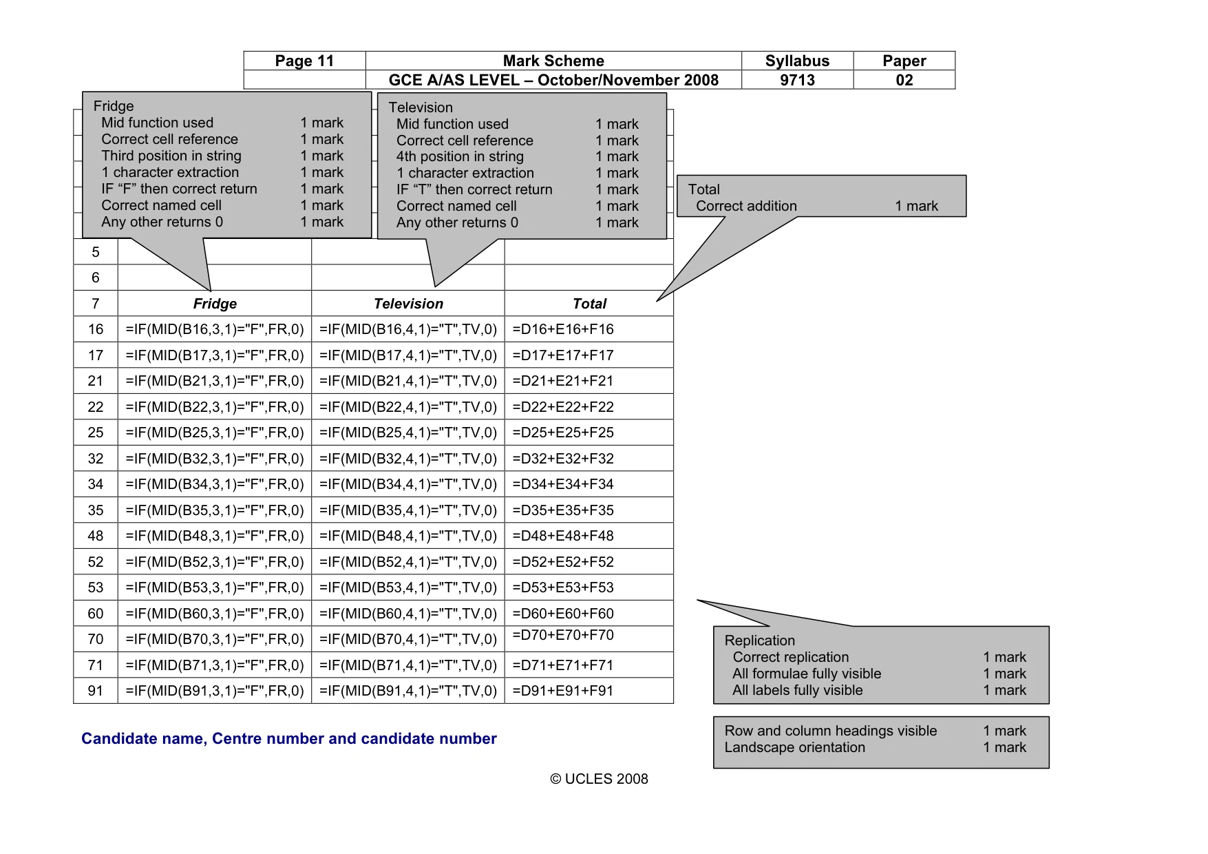 Mark scheme, page 11 of 14