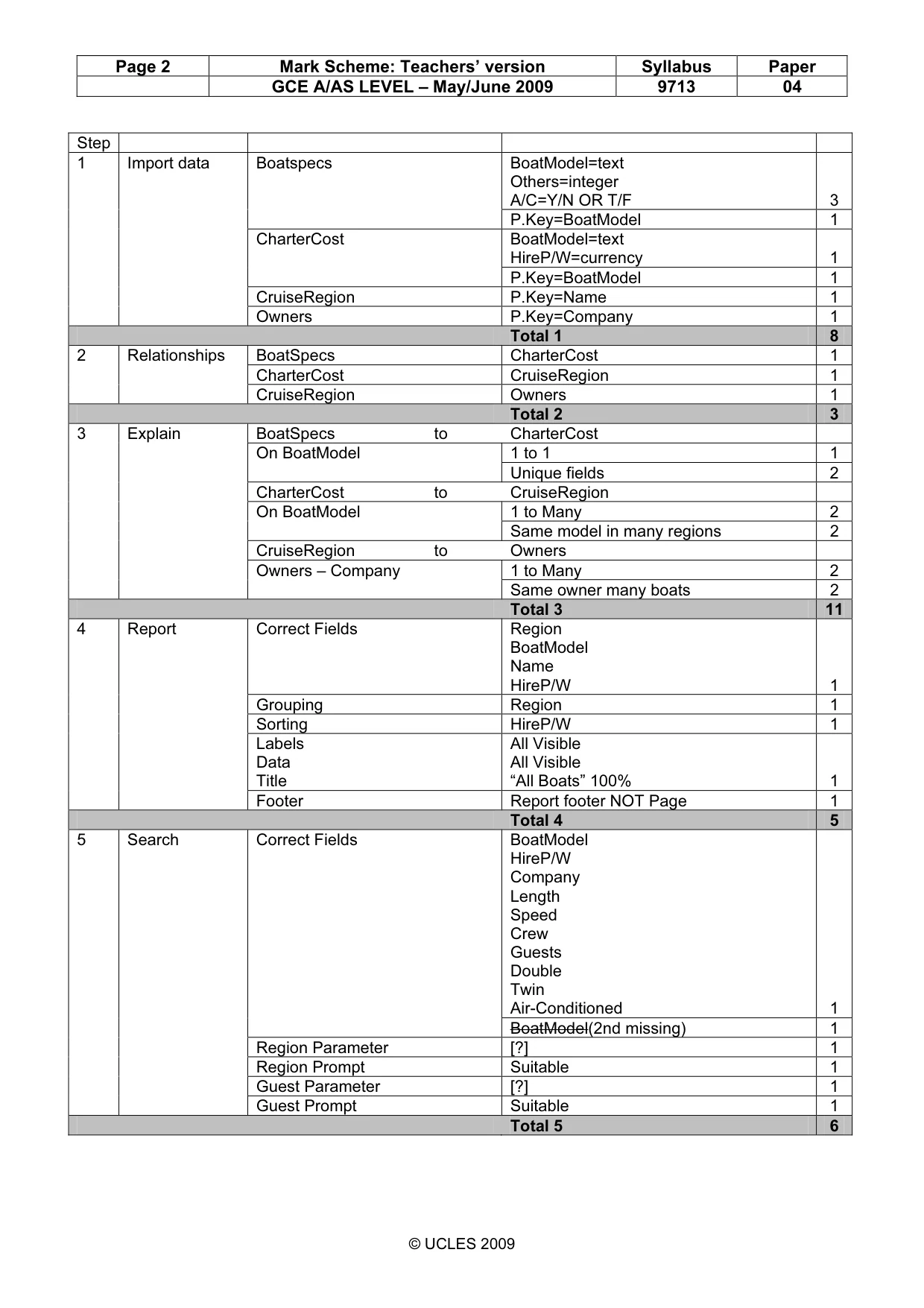 Mark scheme, page 2 of 3