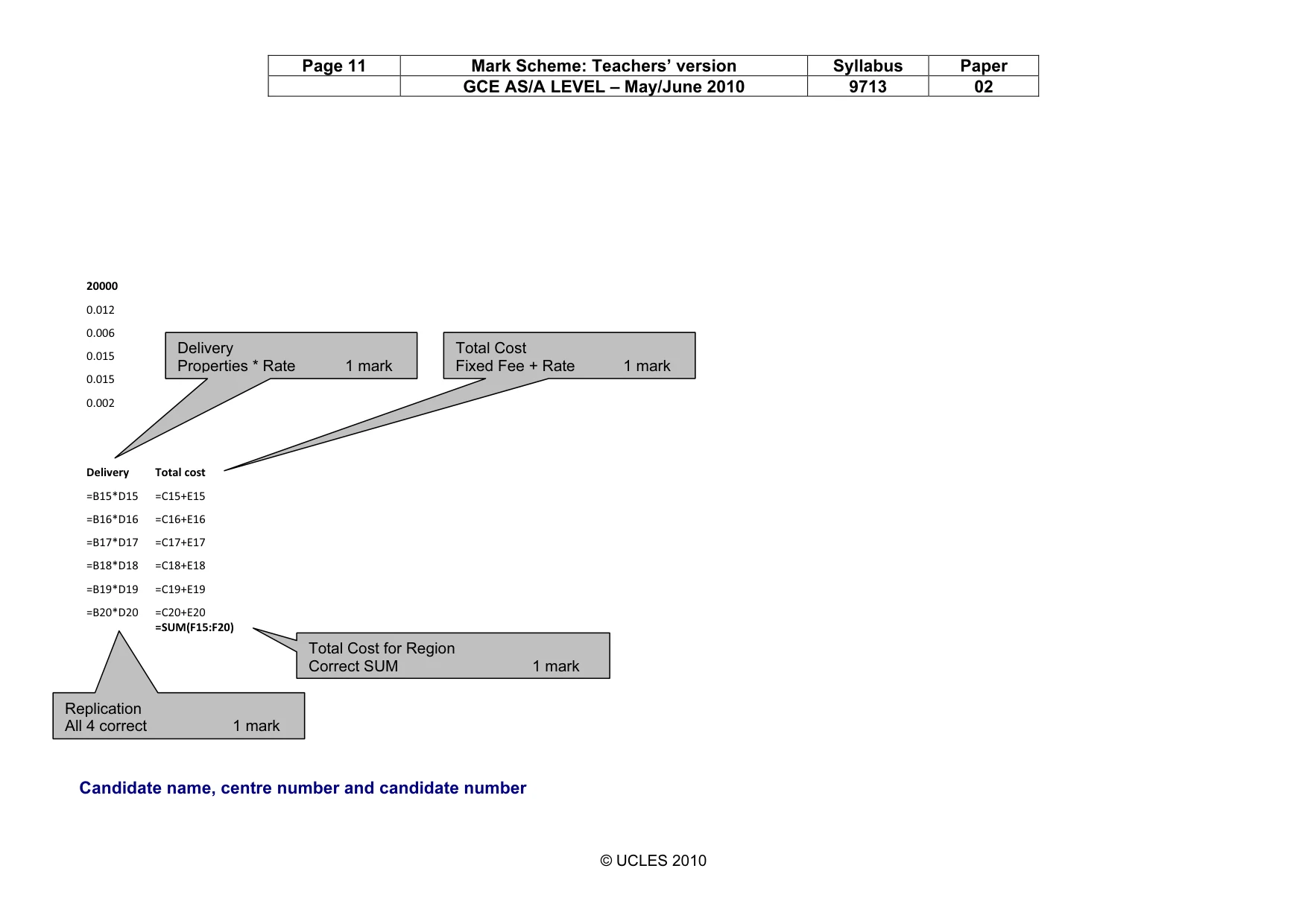 Mark scheme, page 11 of 13