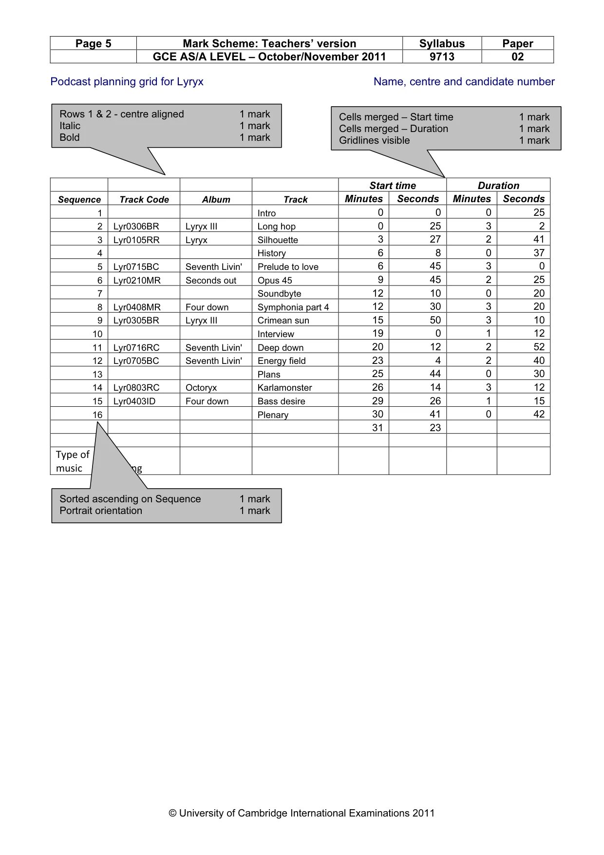 Mark scheme, page 5 of 10