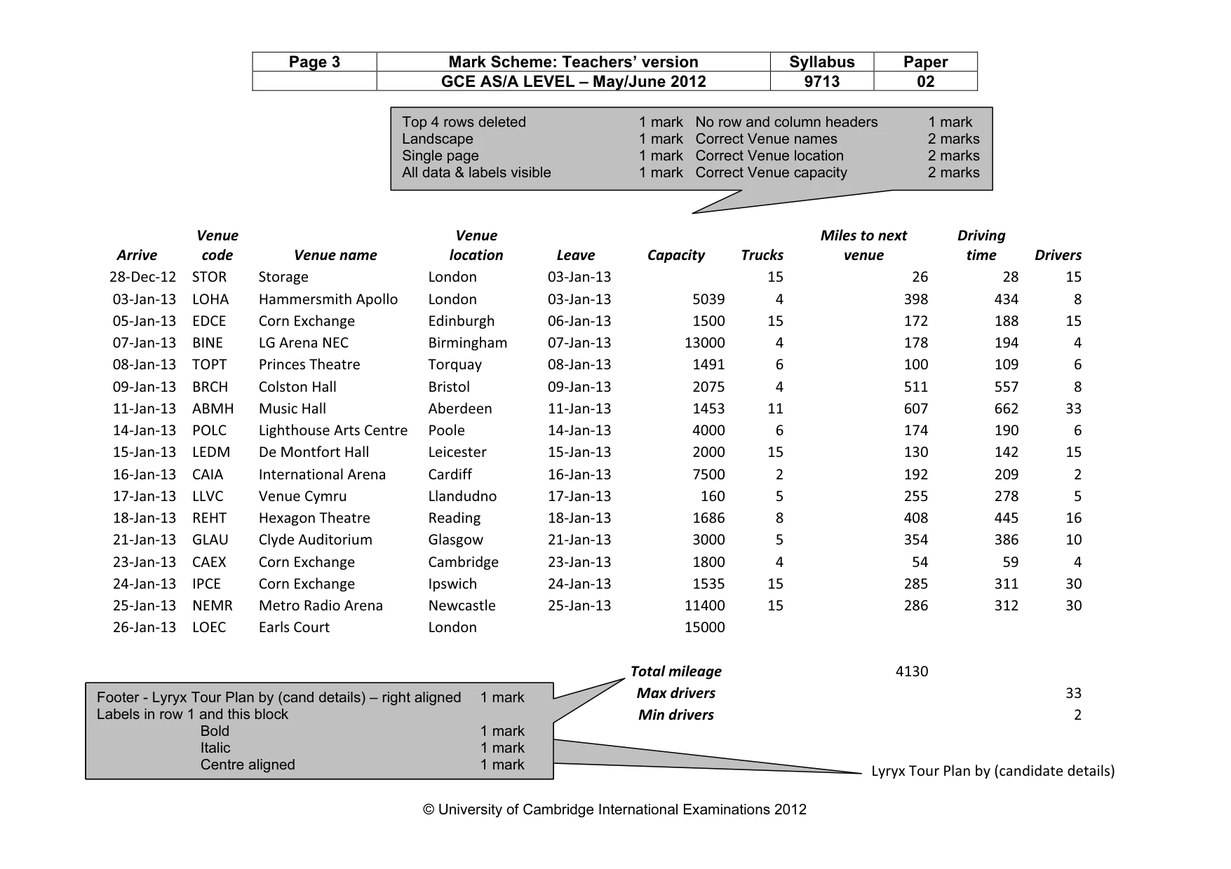Mark scheme, page 3 of 13