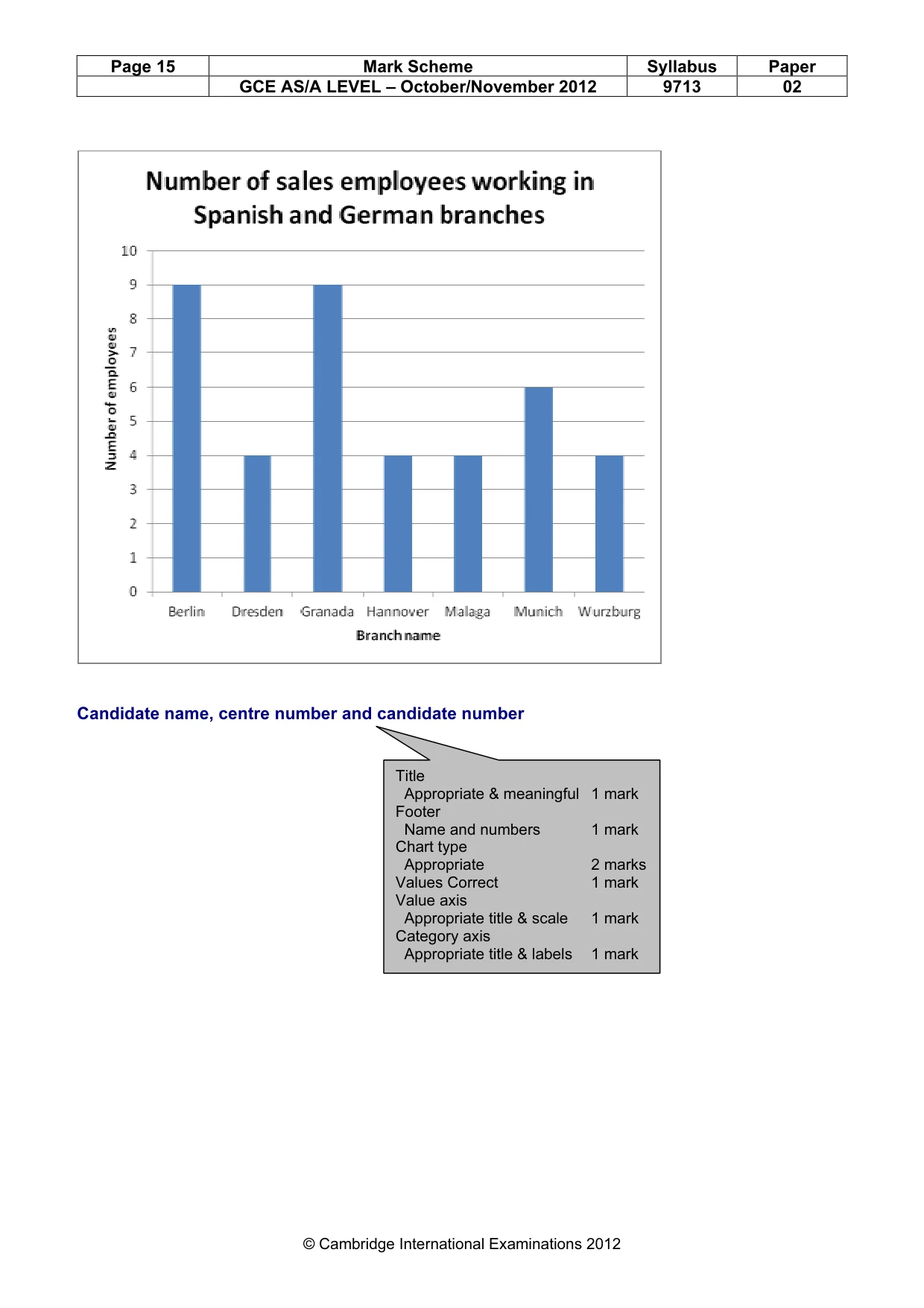 Mark scheme, page 15 of 21