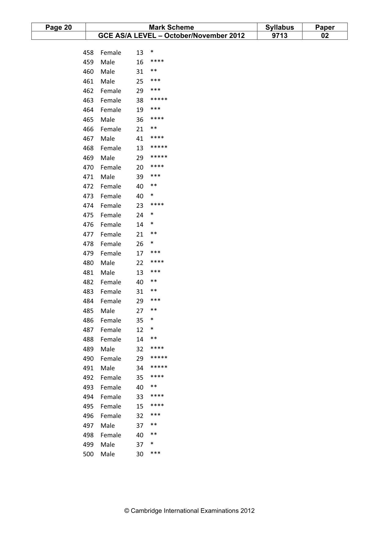 Mark scheme, page 20 of 21