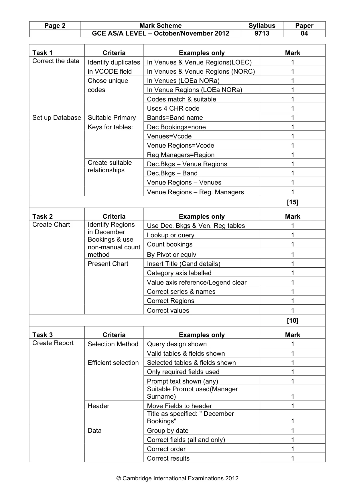 Mark scheme, page 2 of 4