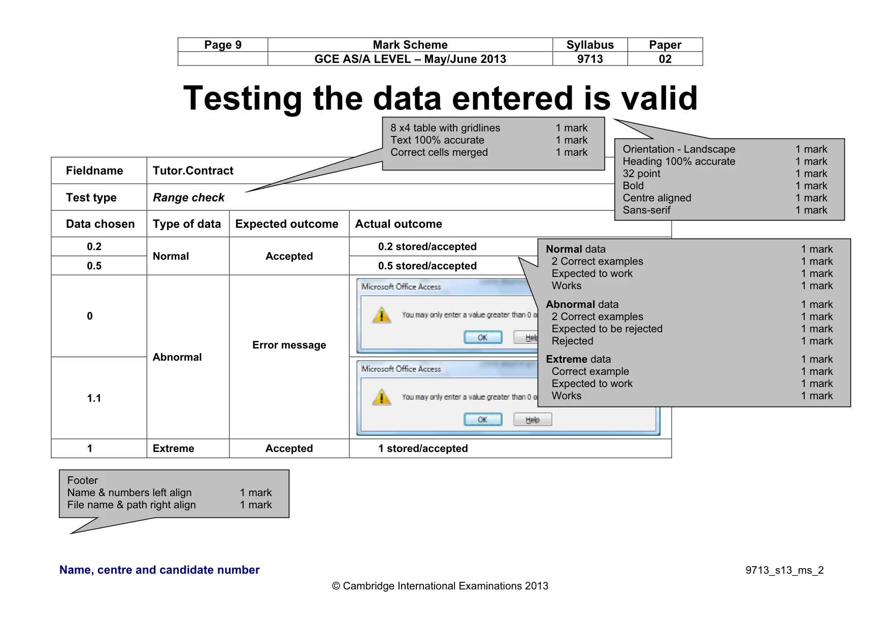 Mark scheme, page 9 of 15