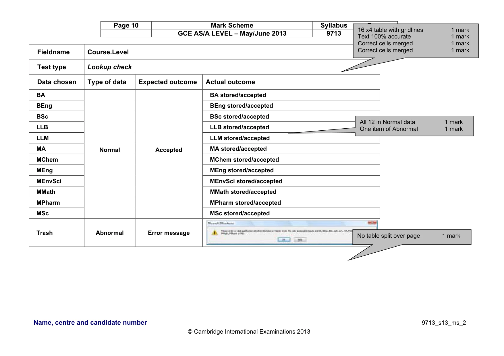 Mark scheme, page 10 of 15