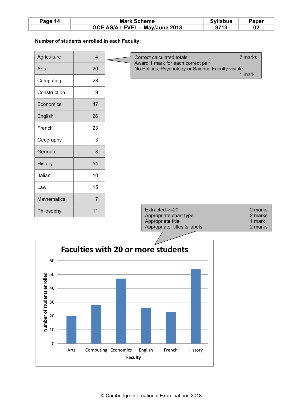 Mark scheme, page 14 of 15