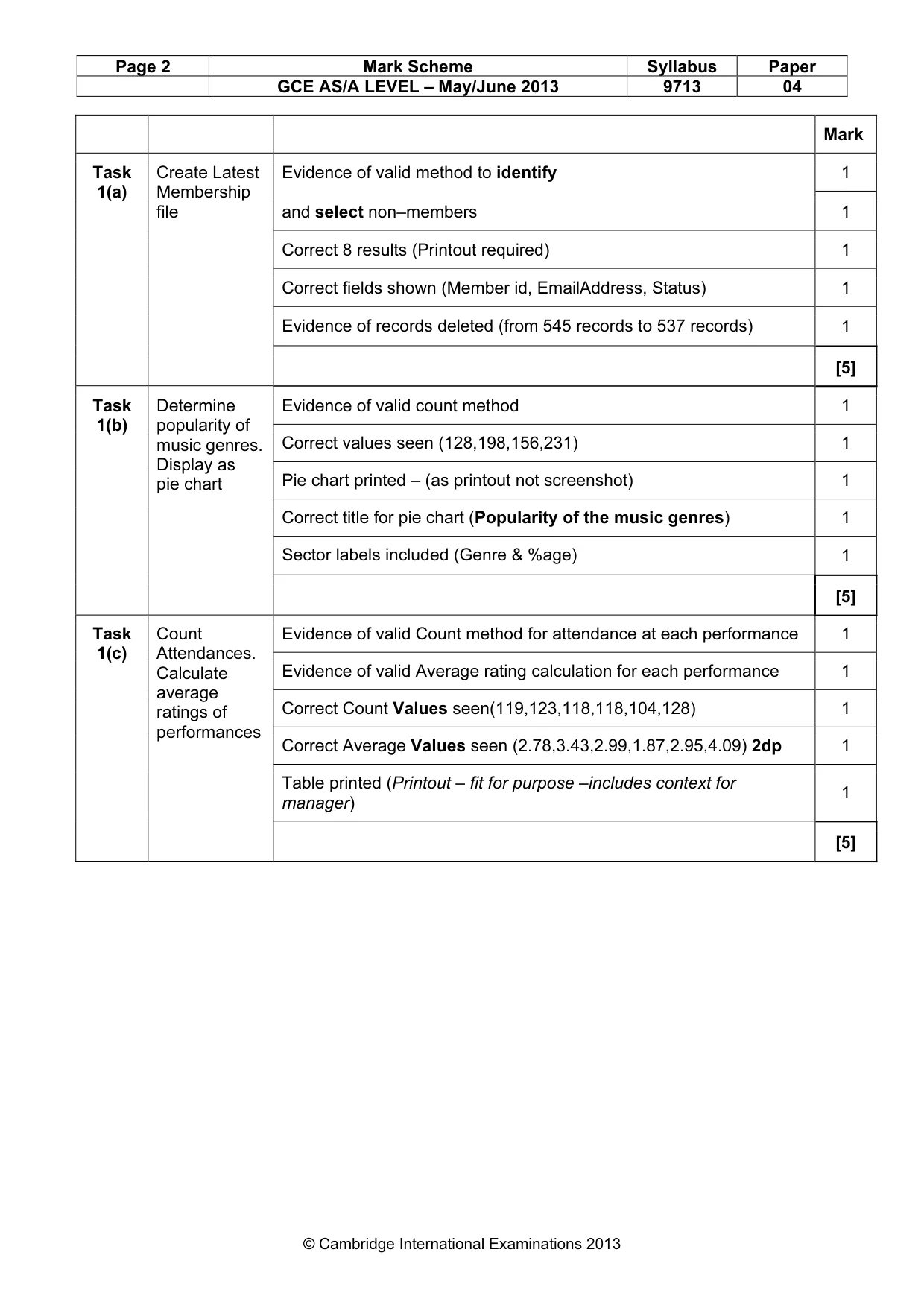 Mark scheme, page 2 of 6