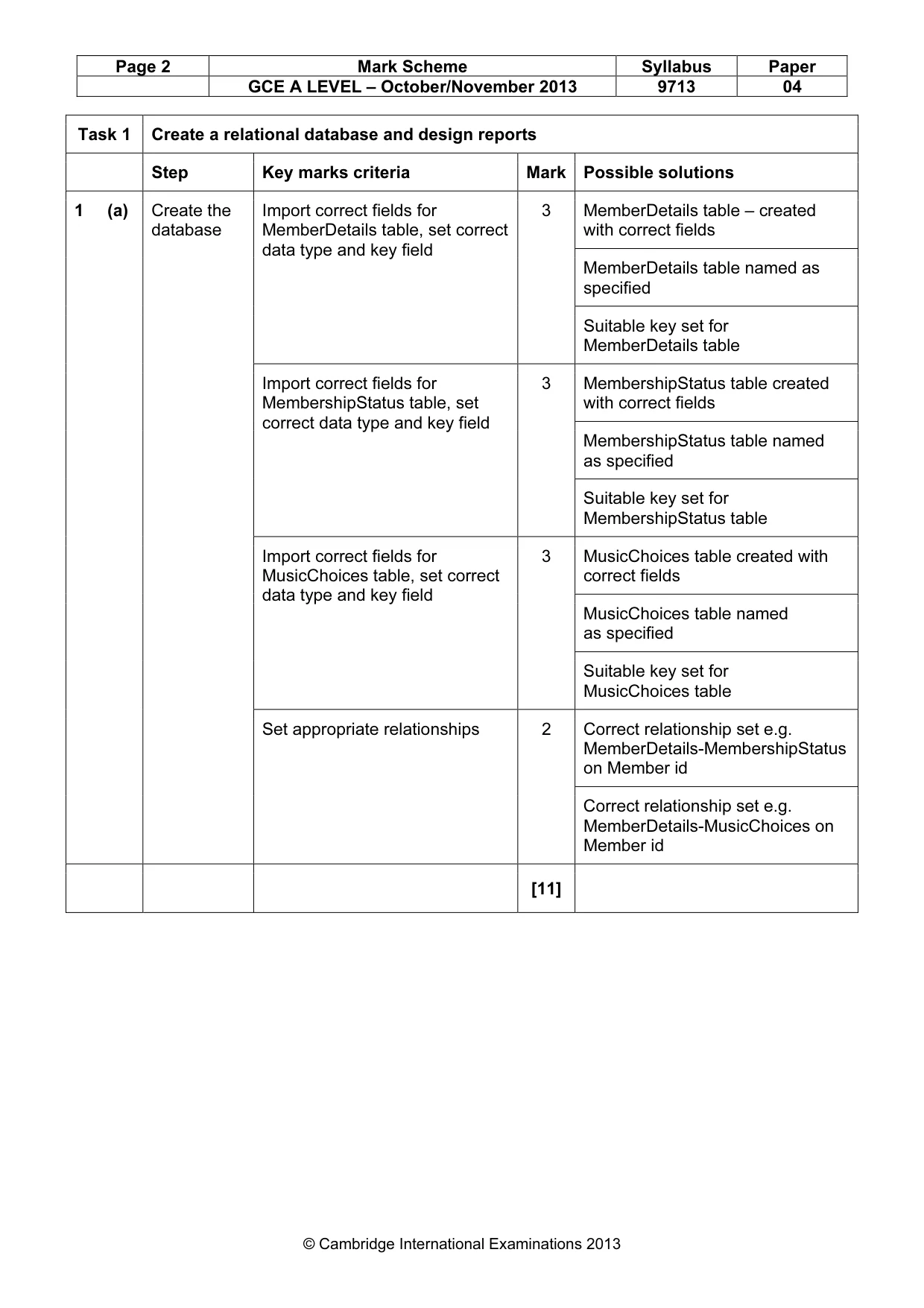 Mark scheme, page 2 of 8