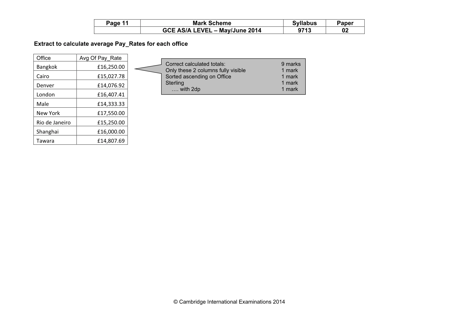 Mark scheme, page 11 of 16
