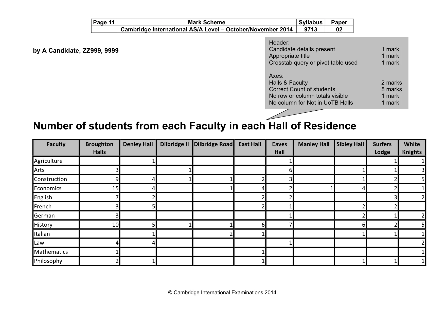 Mark scheme, page 11 of 11