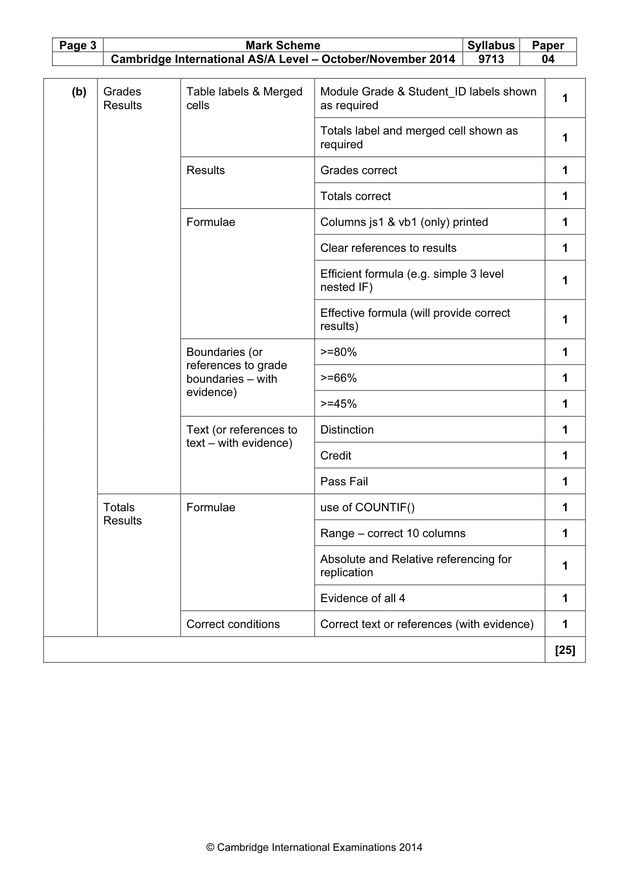 Mark scheme, page 3 of 5
